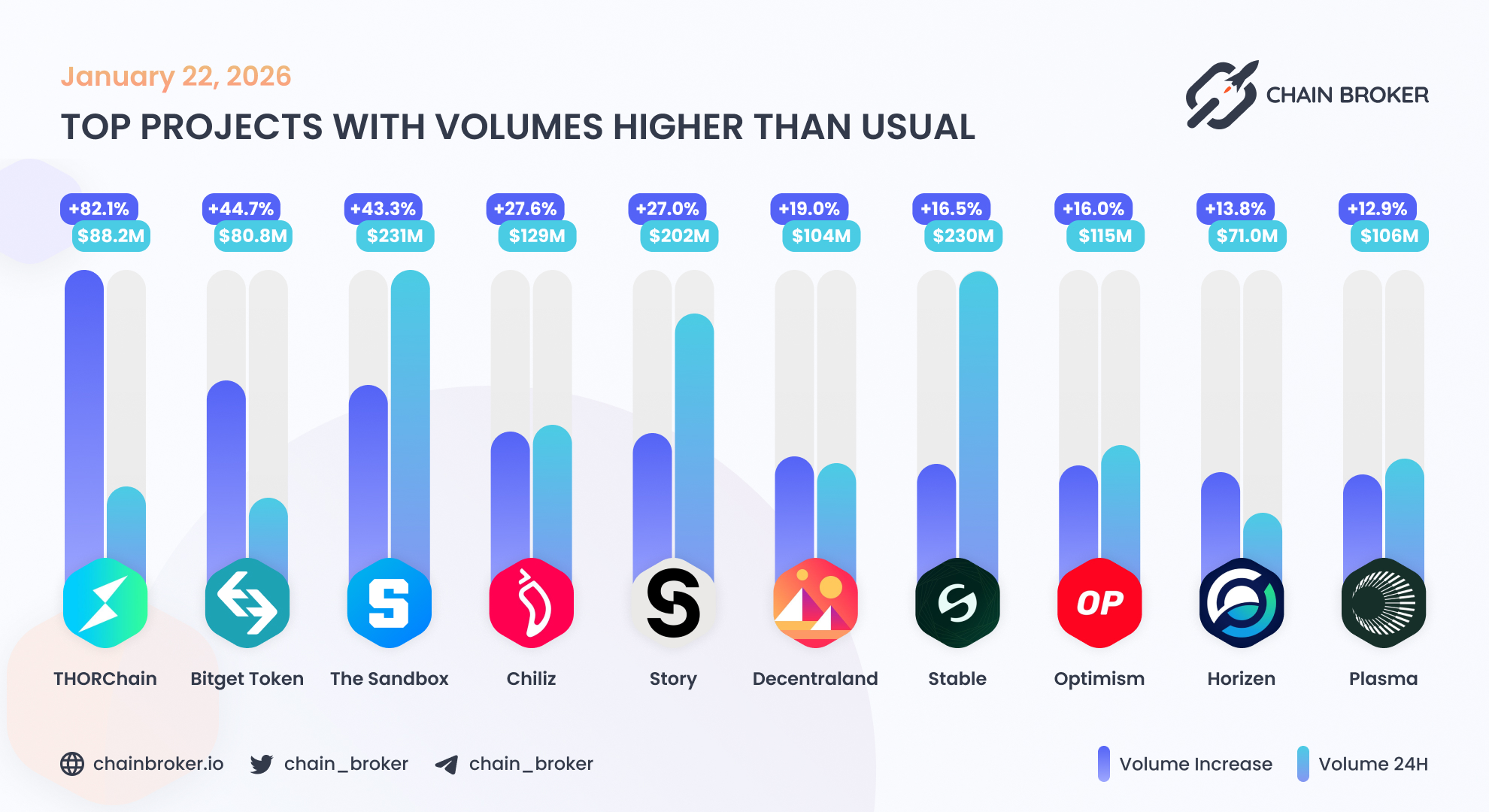 Bitget Token (BGB) Price, Investors & Funding, Charts, Market Cap | Chain  Broker