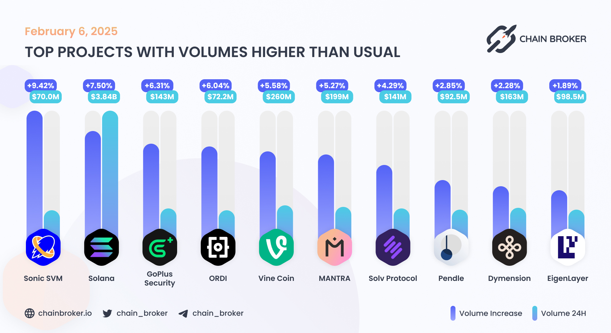 Dymension (DYM) Price, Investors & Funding, Charts, Market Cap | Chain  Broker