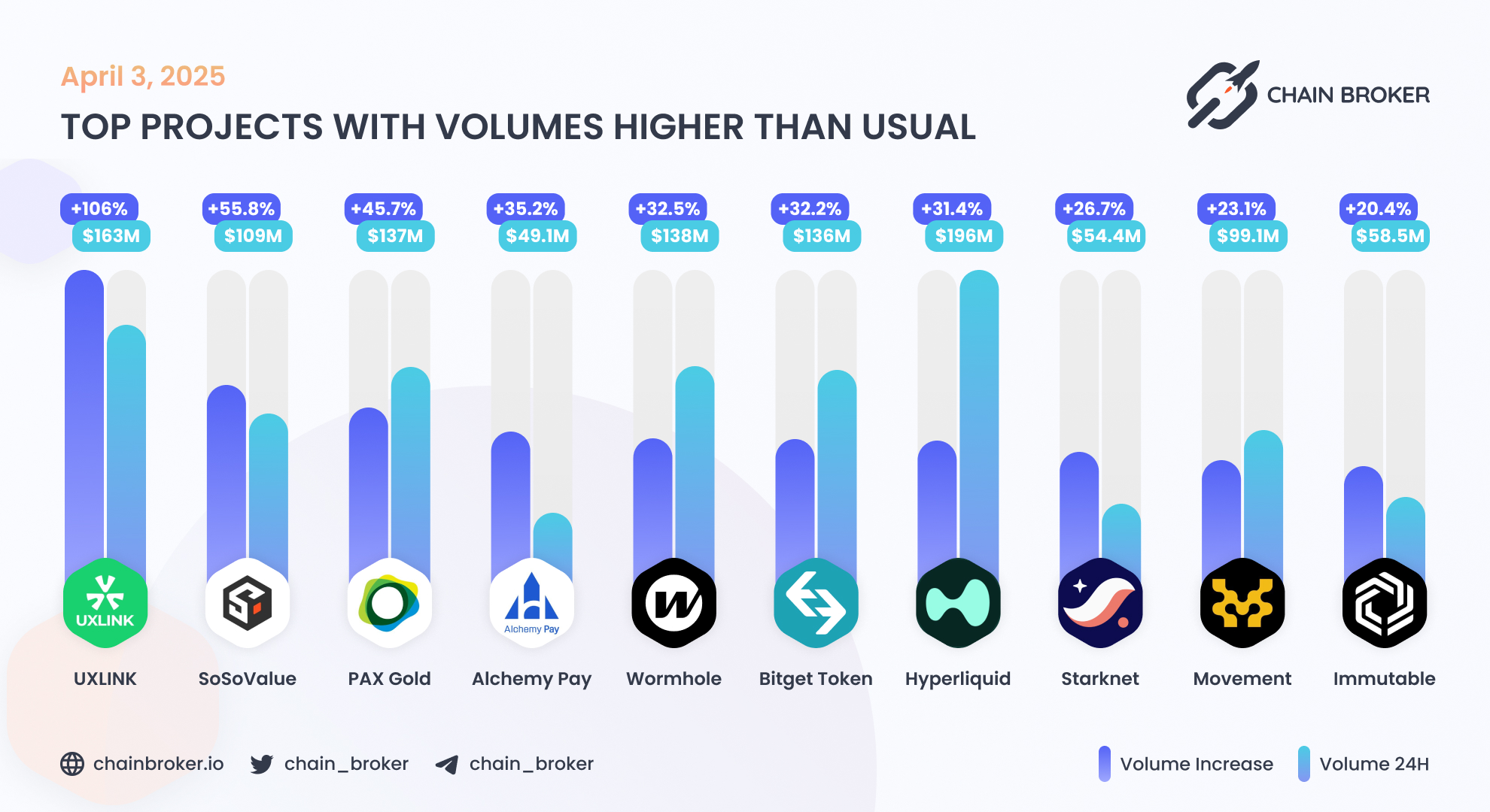 Alchemy Pay (ACH) Price, Investors & Funding, Charts, Market Cap | Chain  Broker