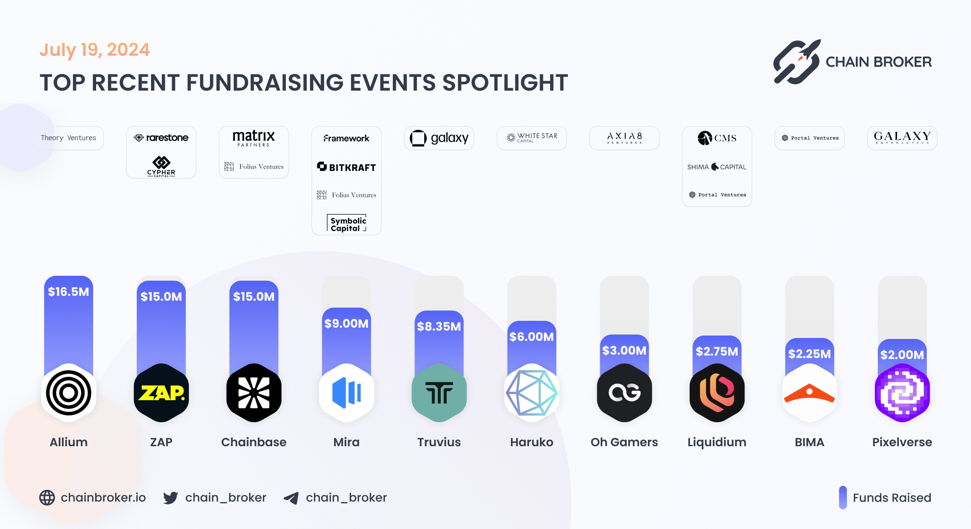 Mira (None) Price, Investors & Funding, Charts, Market Cap | Chain Broker