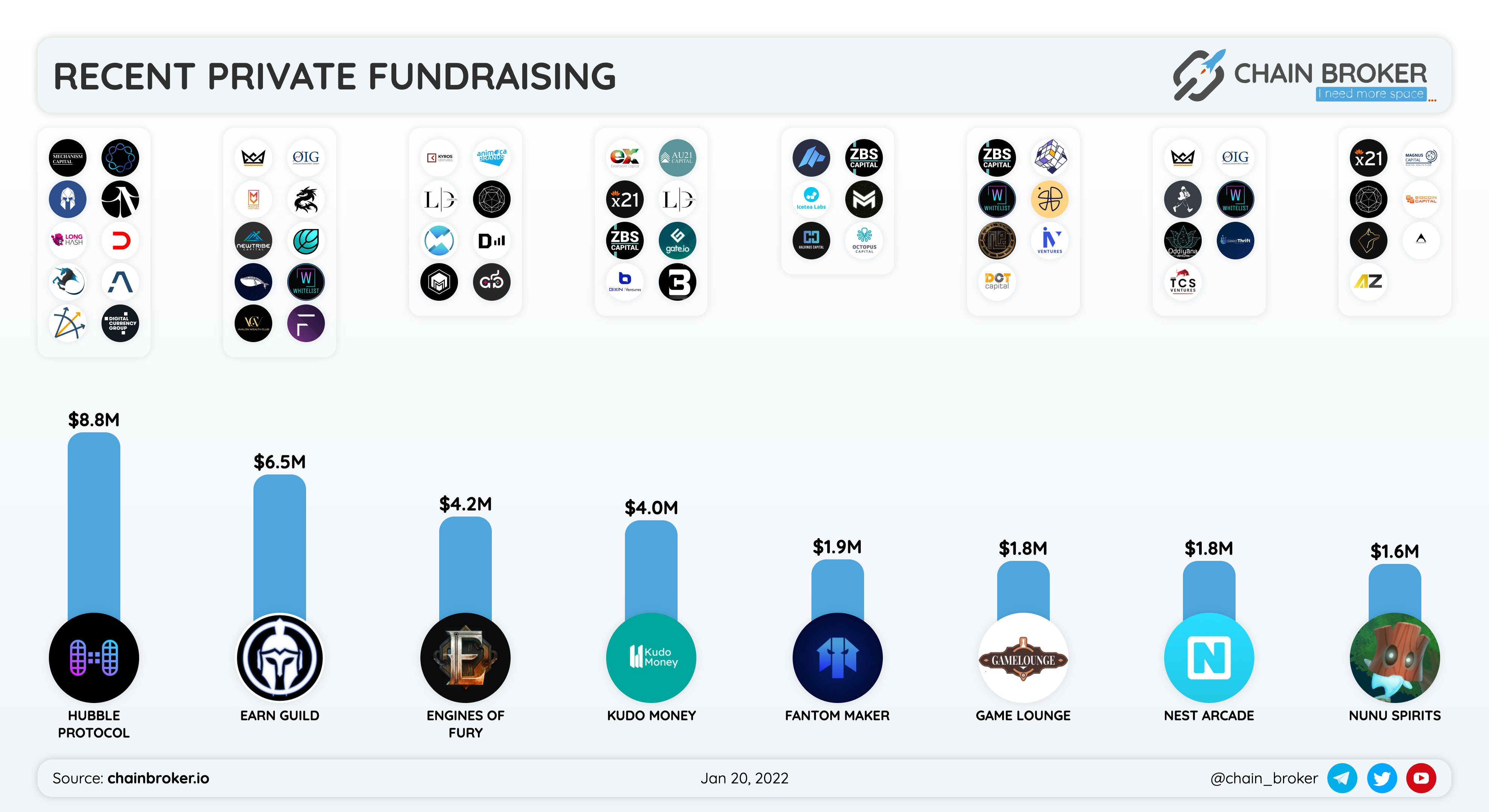 Engines of Fury (FURY) Price, Investors & Funding, Charts, Market Cap |  Chain Broker