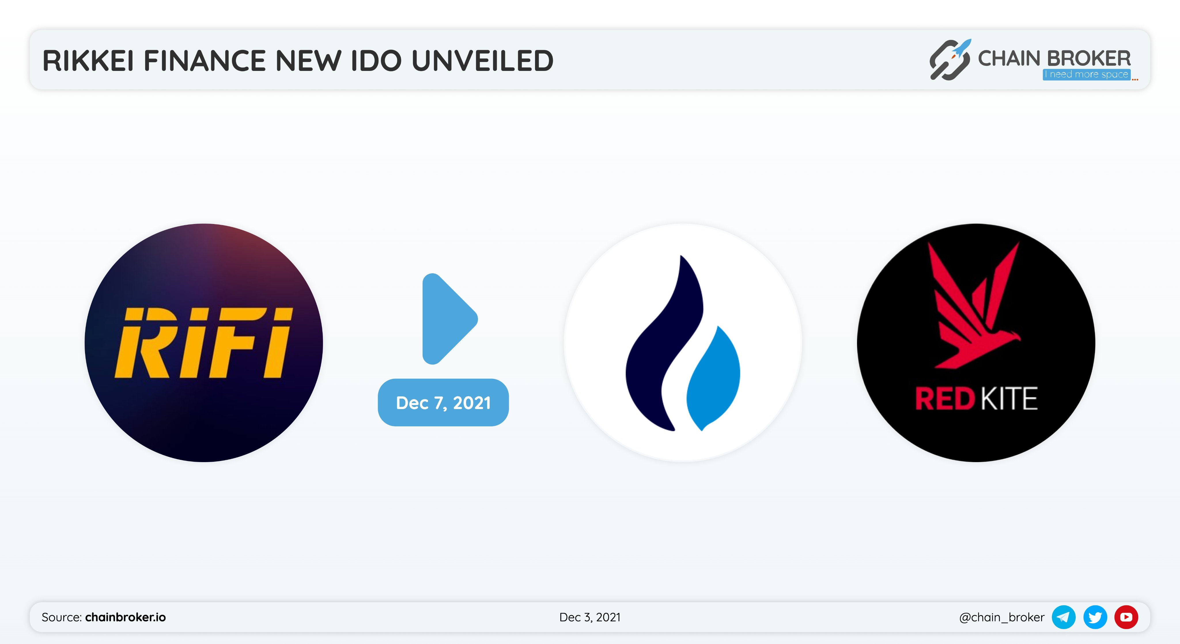 Rikkei Finance (RIFI) Price, Investors & Funding, Charts, Market Cap |  Chain Broker