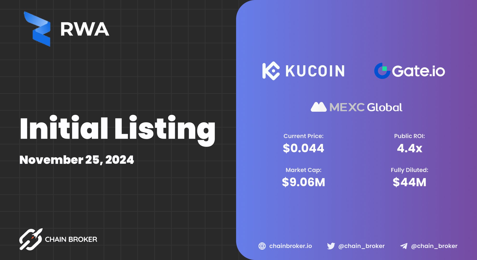 RWA Inc. (RWA) Price, Investors & Funding, Charts, Market Cap | Chain Broker