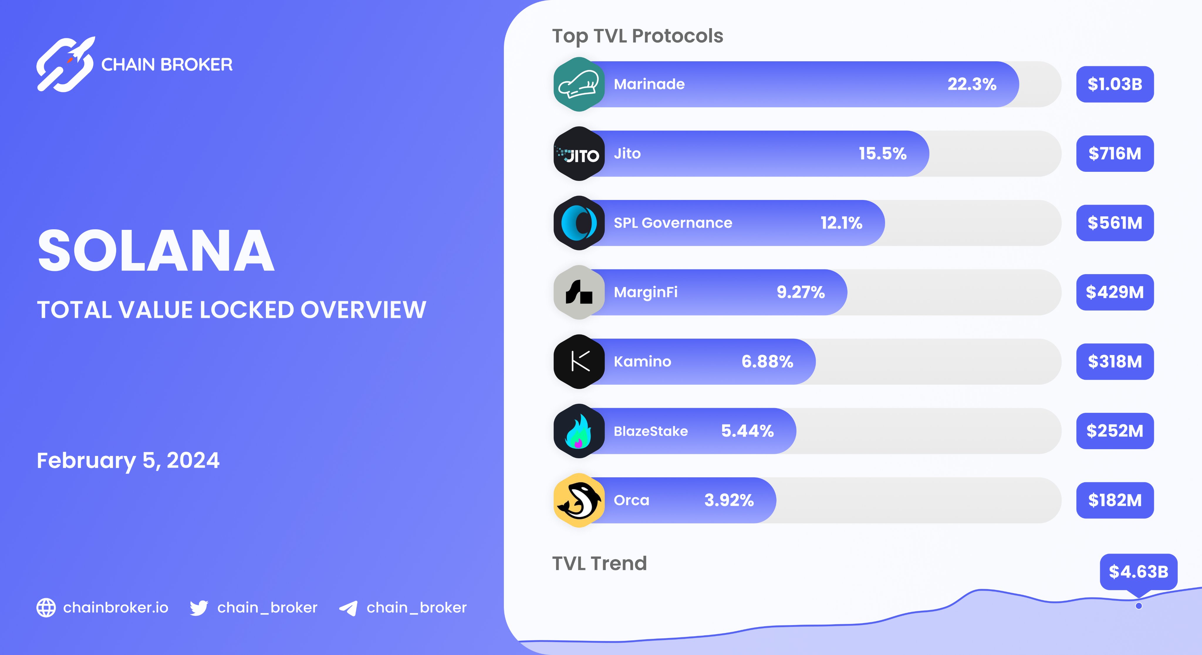 Marginfi (None) Price, Investors & Funding, Charts, Market Cap | Chain  Broker