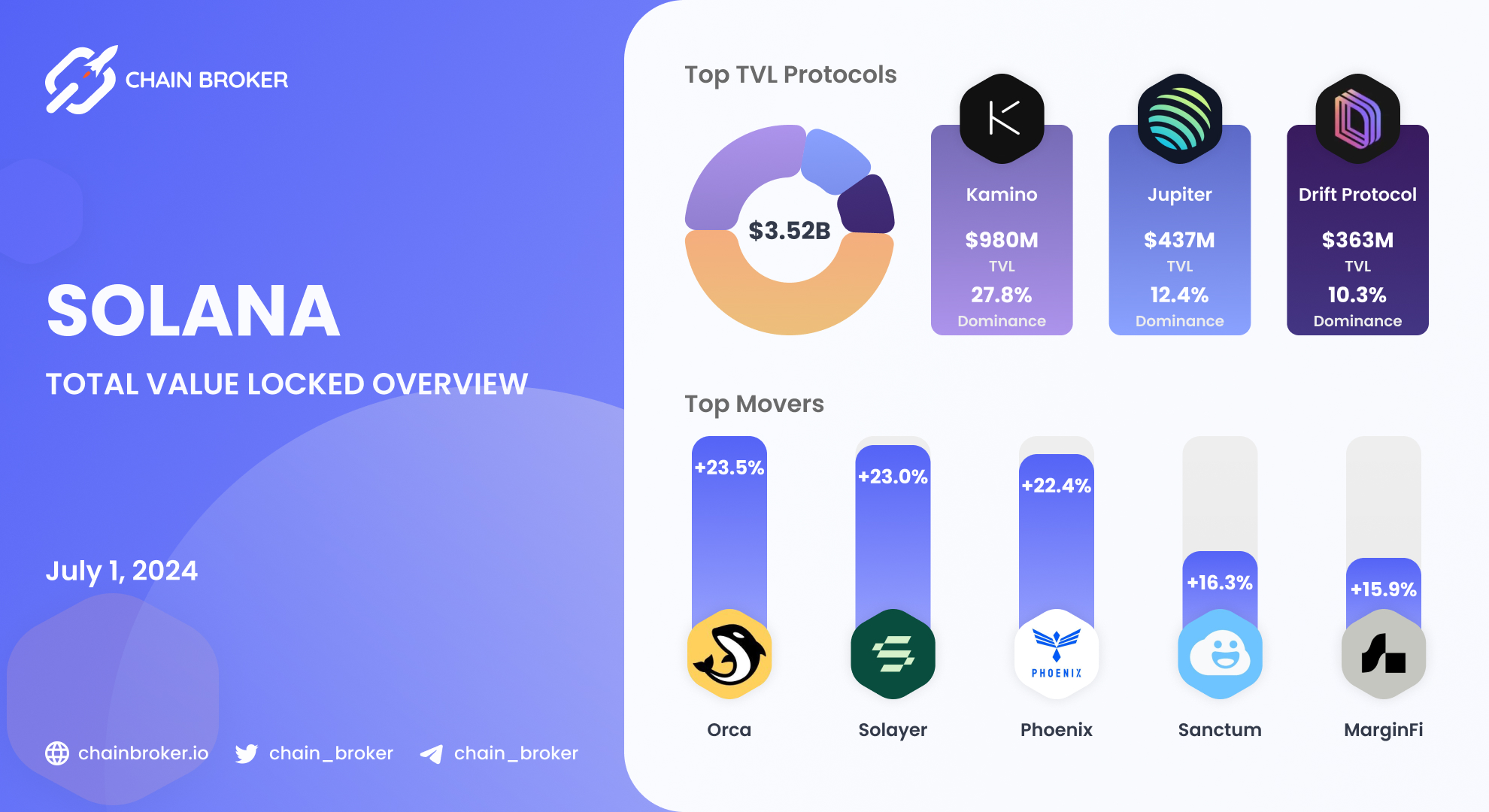 Marginfi (None) Price, Investors & Funding, Charts, Market Cap | Chain  Broker