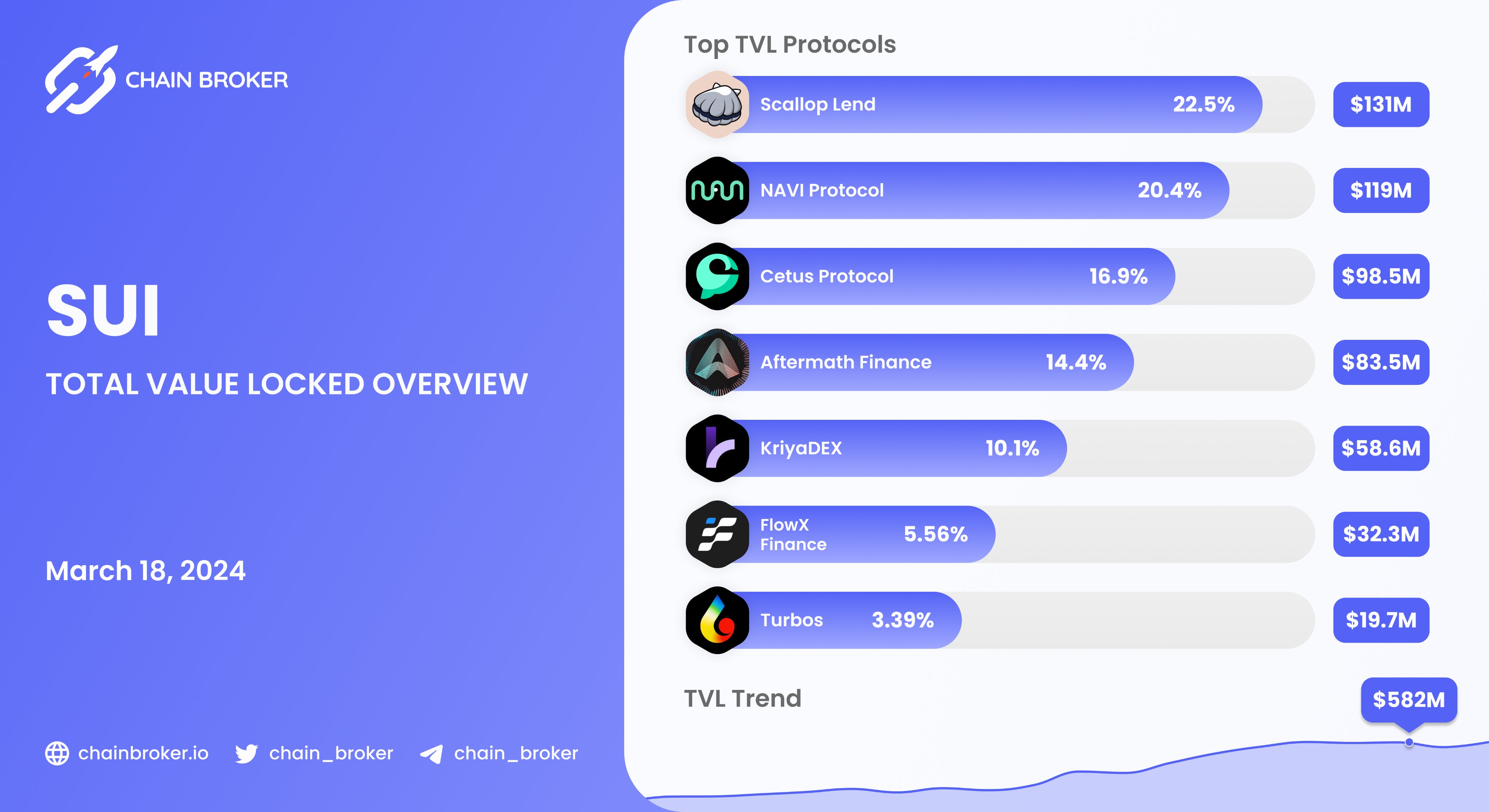 FlowX Finance (FLX) Price, Investors & Funding, Charts, Market Cap | Chain  Broker