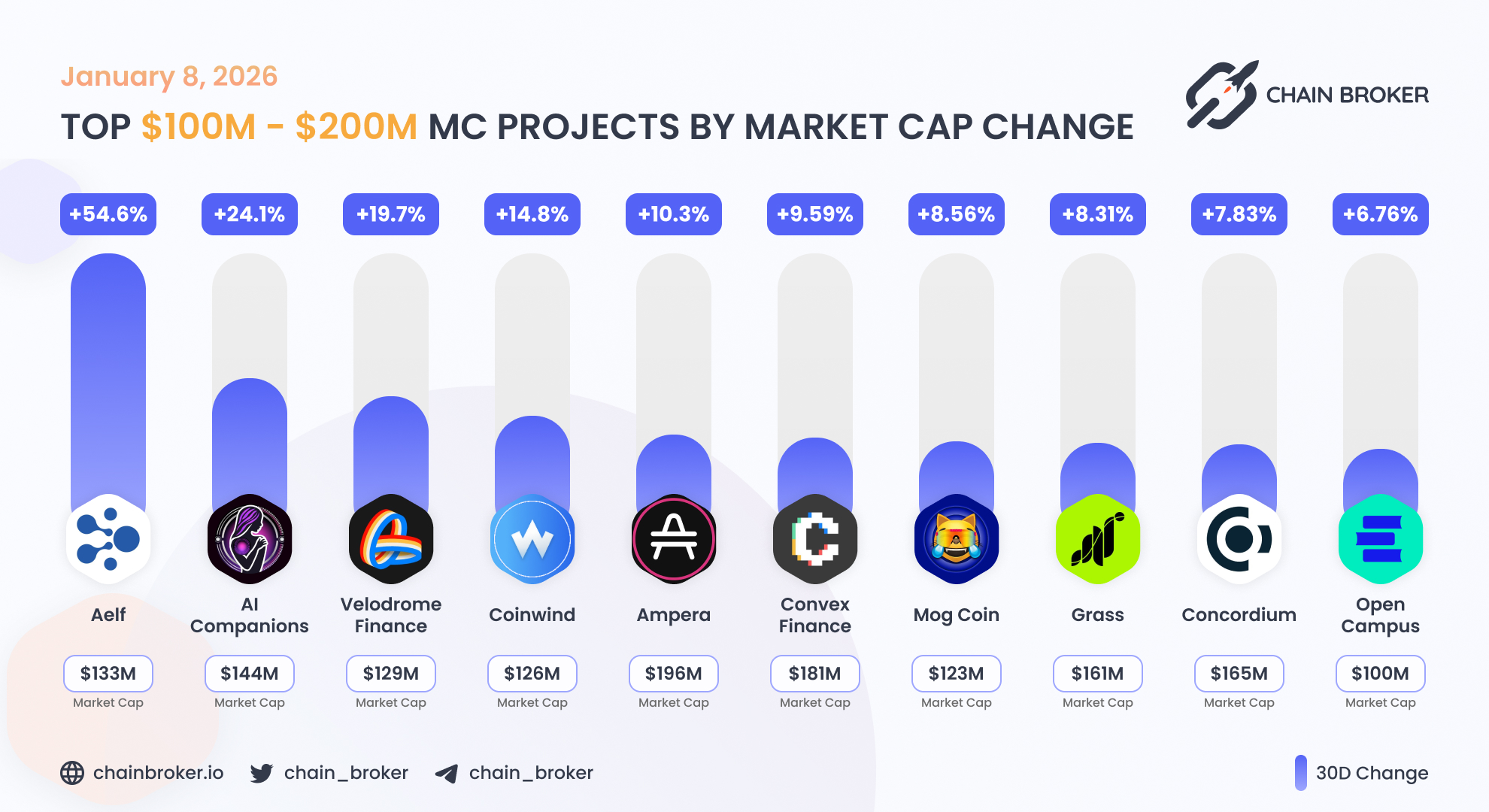 Grass (None) Price, Investors & Funding, Charts, Market Cap | Chain Broker