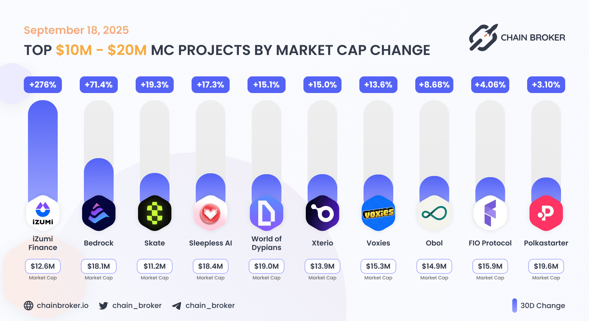 Sleepless AI (AI) Price, Investors & Funding, Charts, Market Cap | Chain  Broker