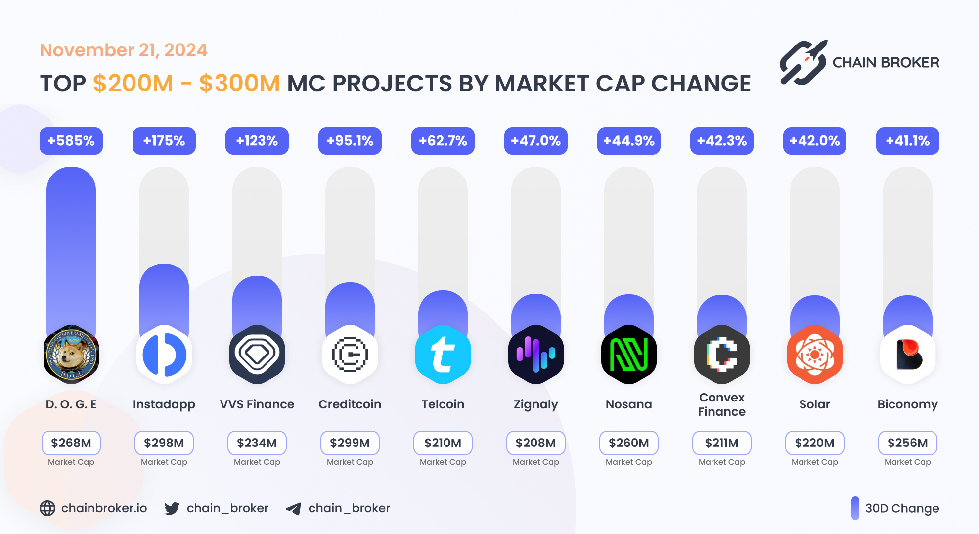 Nosana (NOS) Price, Investors & Funding, Charts, Market Cap | Chain Broker