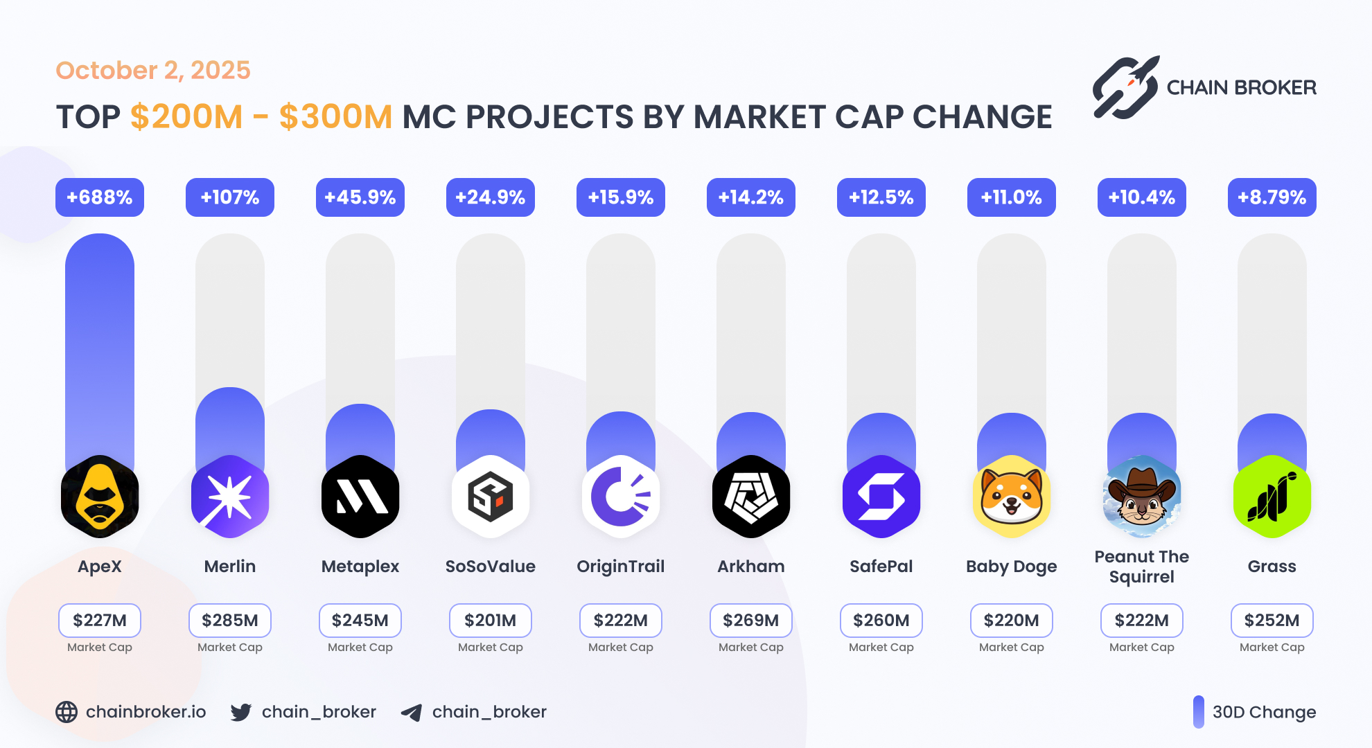 Grass (None) Price, Investors & Funding, Charts, Market Cap | Chain Broker