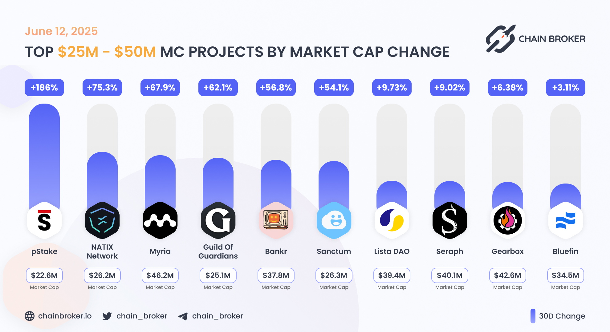 pSTAKE (PSTAKE) Price, Investors & Funding, Charts, Market Cap | Chain  Broker