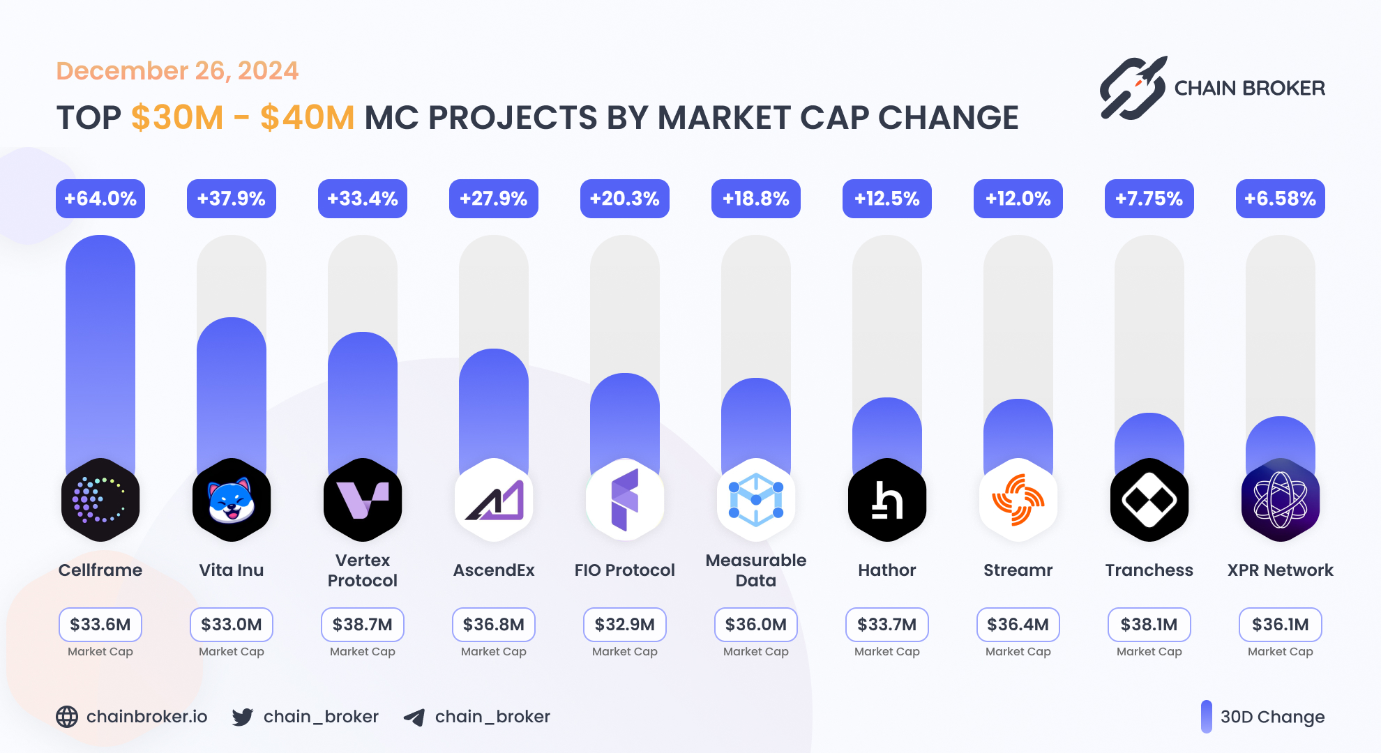 AscendEx (ASD) Price, Investors & Funding, Charts, Market Cap | Chain Broker