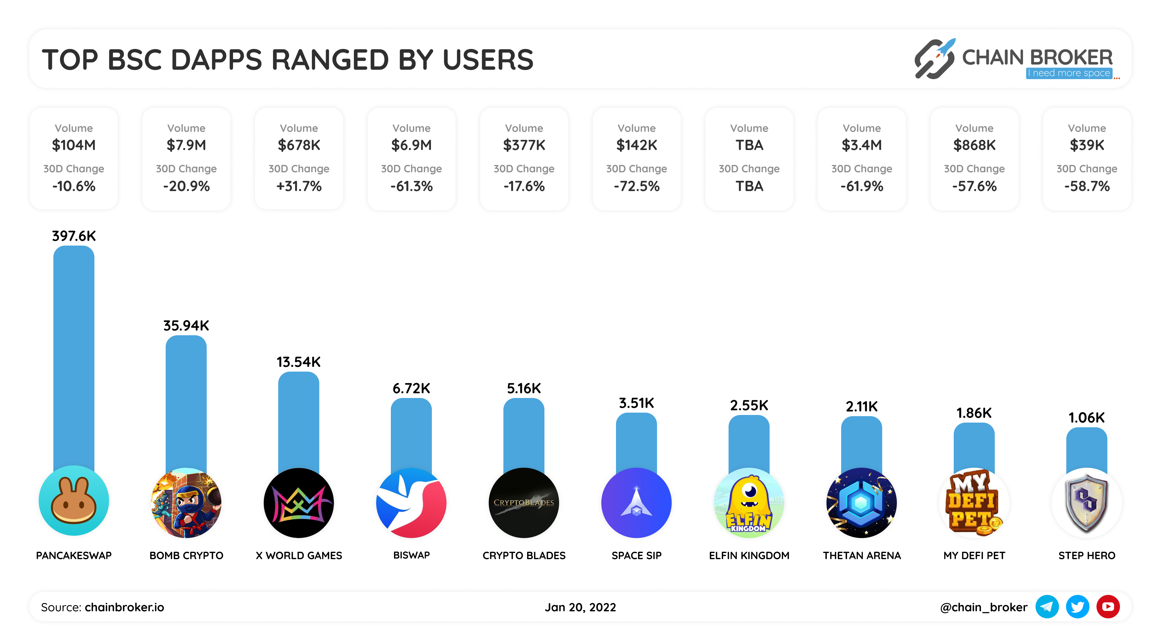 Bomb Crypto (BCOIN) Price, Investors & Funding, Charts, Market Cap | Chain  Broker