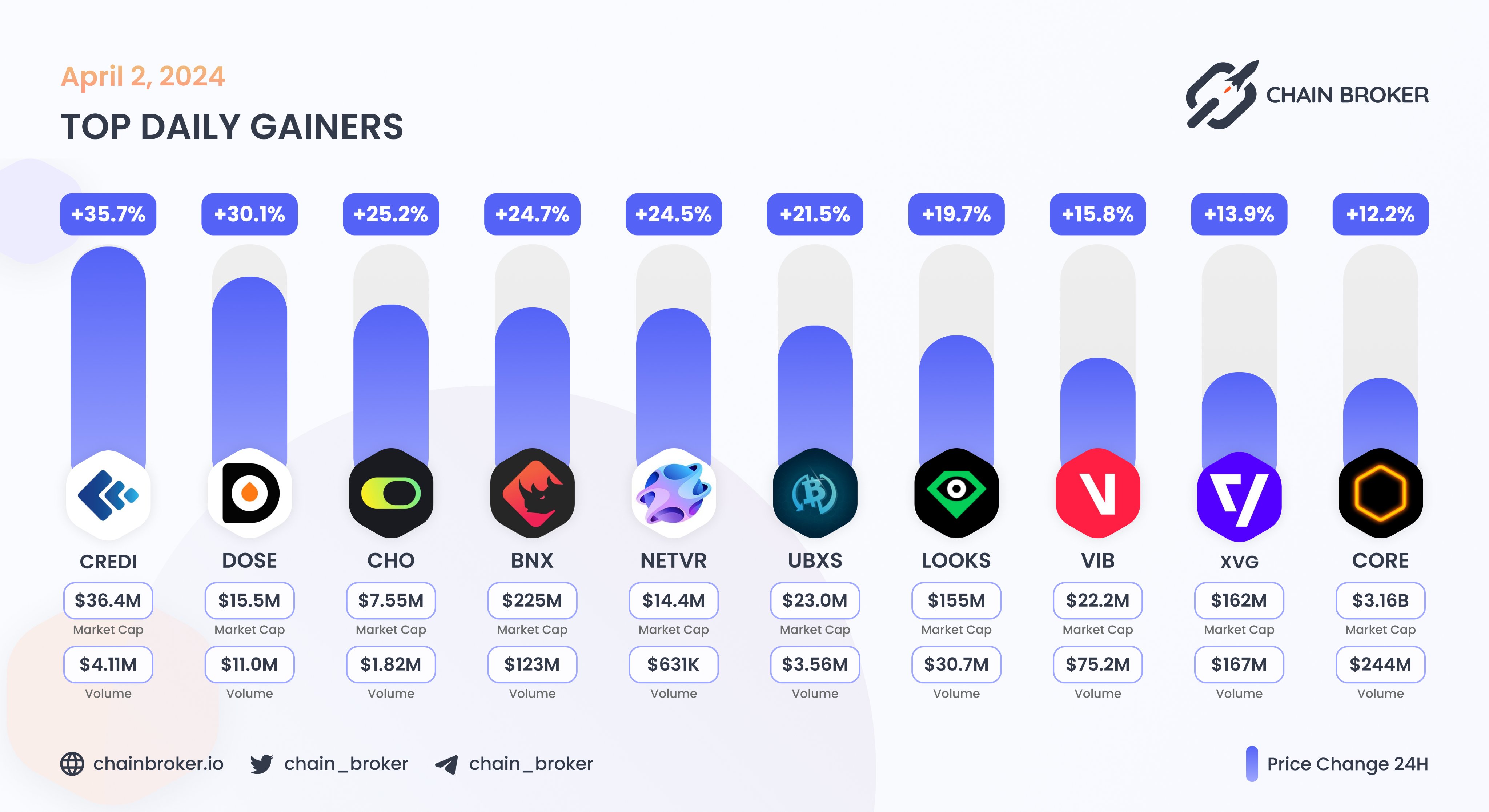 Credefi (CREDI) Price, Investors & Funding, Charts, Market Cap | Chain  Broker