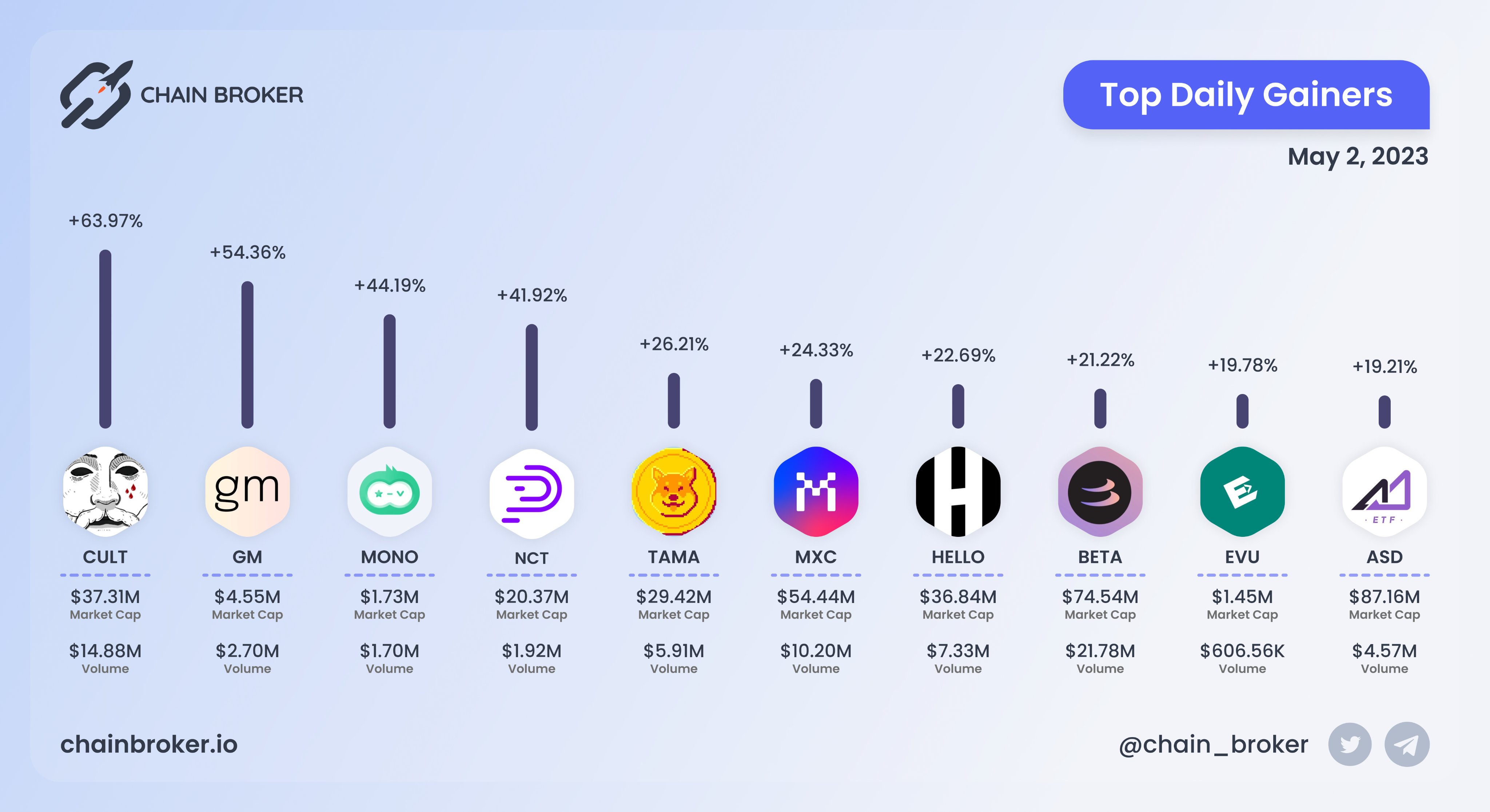MXC Foundation (MXC) Price, Investors & Funding, Charts, Market Cap | Chain  Broker