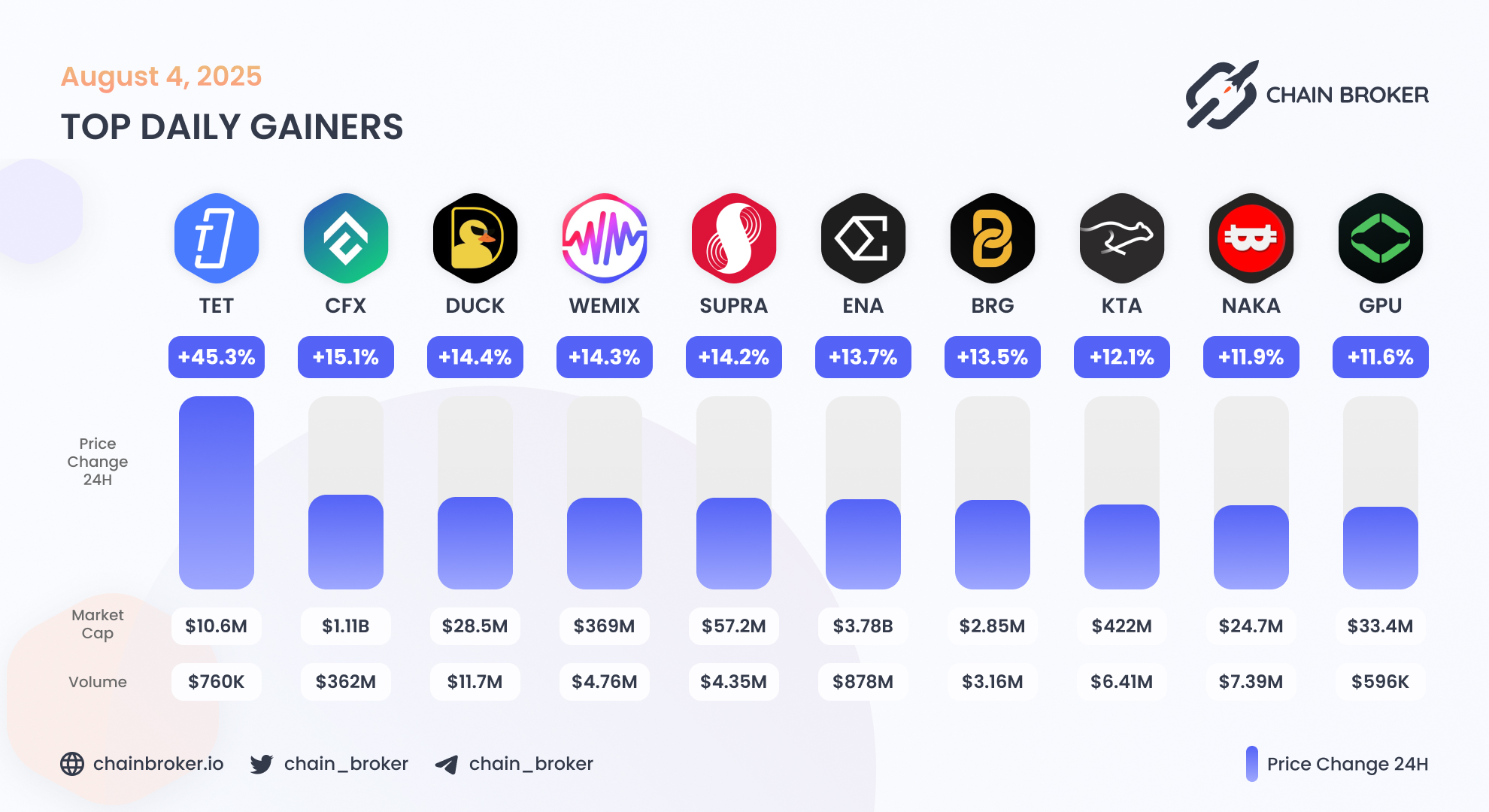 Conflux (CFX) Price, Investors & Funding, Charts, Market Cap | Chain Broker