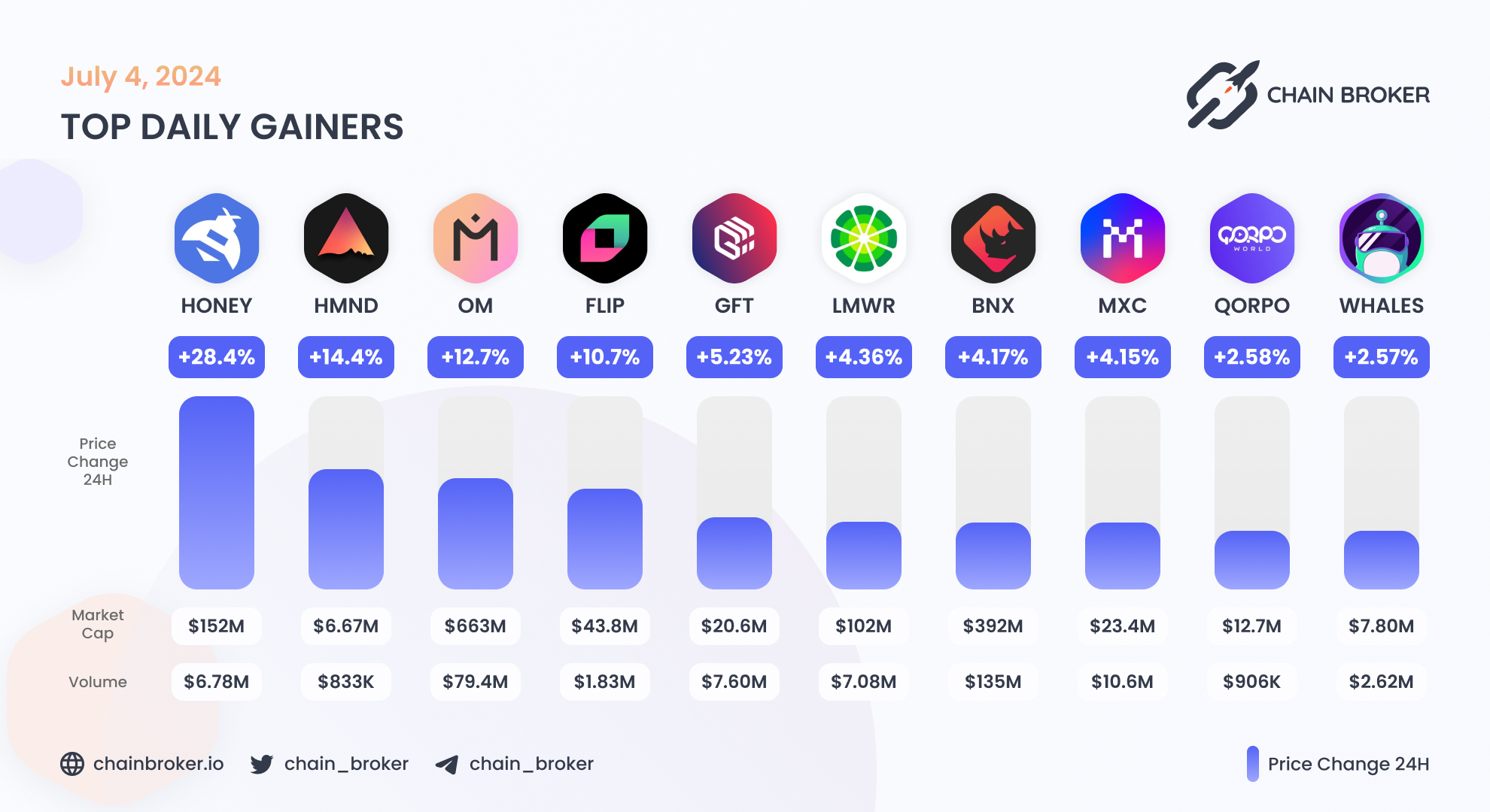 Hivemapper (HONEY) Price, Investors & Funding, Charts, Market Cap | Chain  Broker