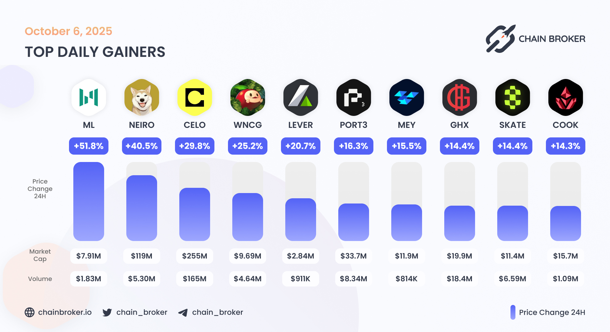 LeverFi (LEVER) Price, Investors & Funding, Charts, Market Cap | Chain  Broker