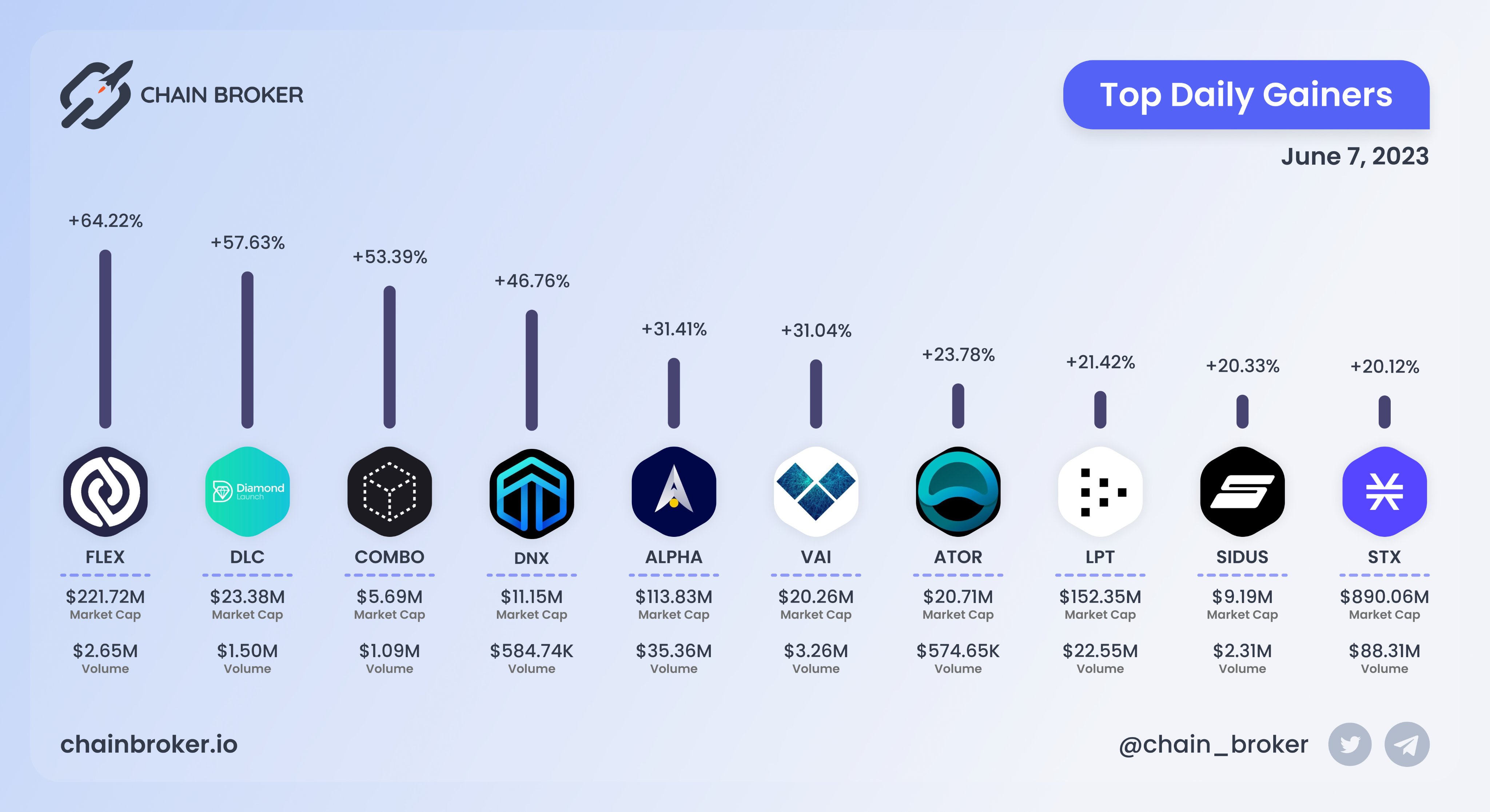 Alpha Venture DAO (ALPHA) Price, Investors & Funding, Charts, Market Cap |  Chain Broker