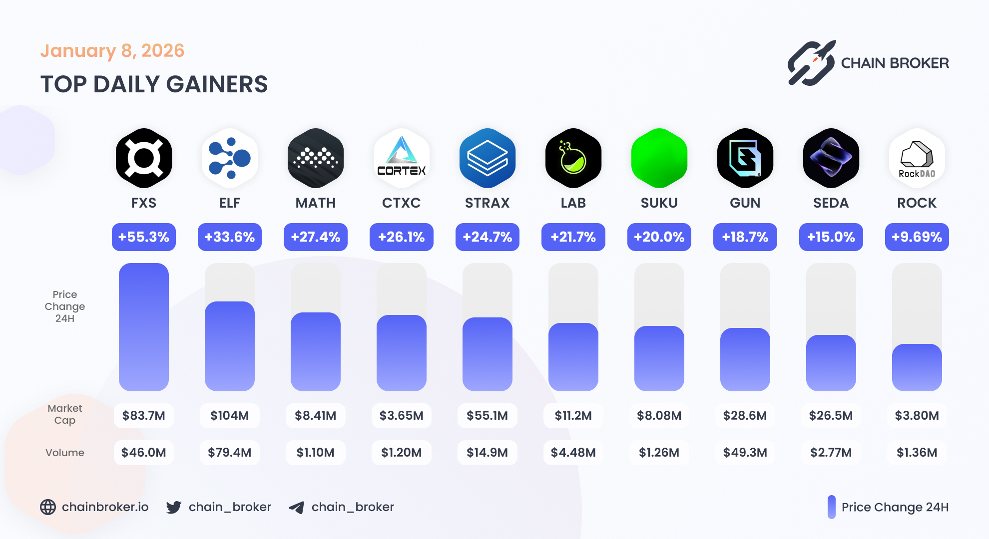 Flux Protocol (FLX) Price, Investors & Funding, Charts, Market Cap | Chain  Broker