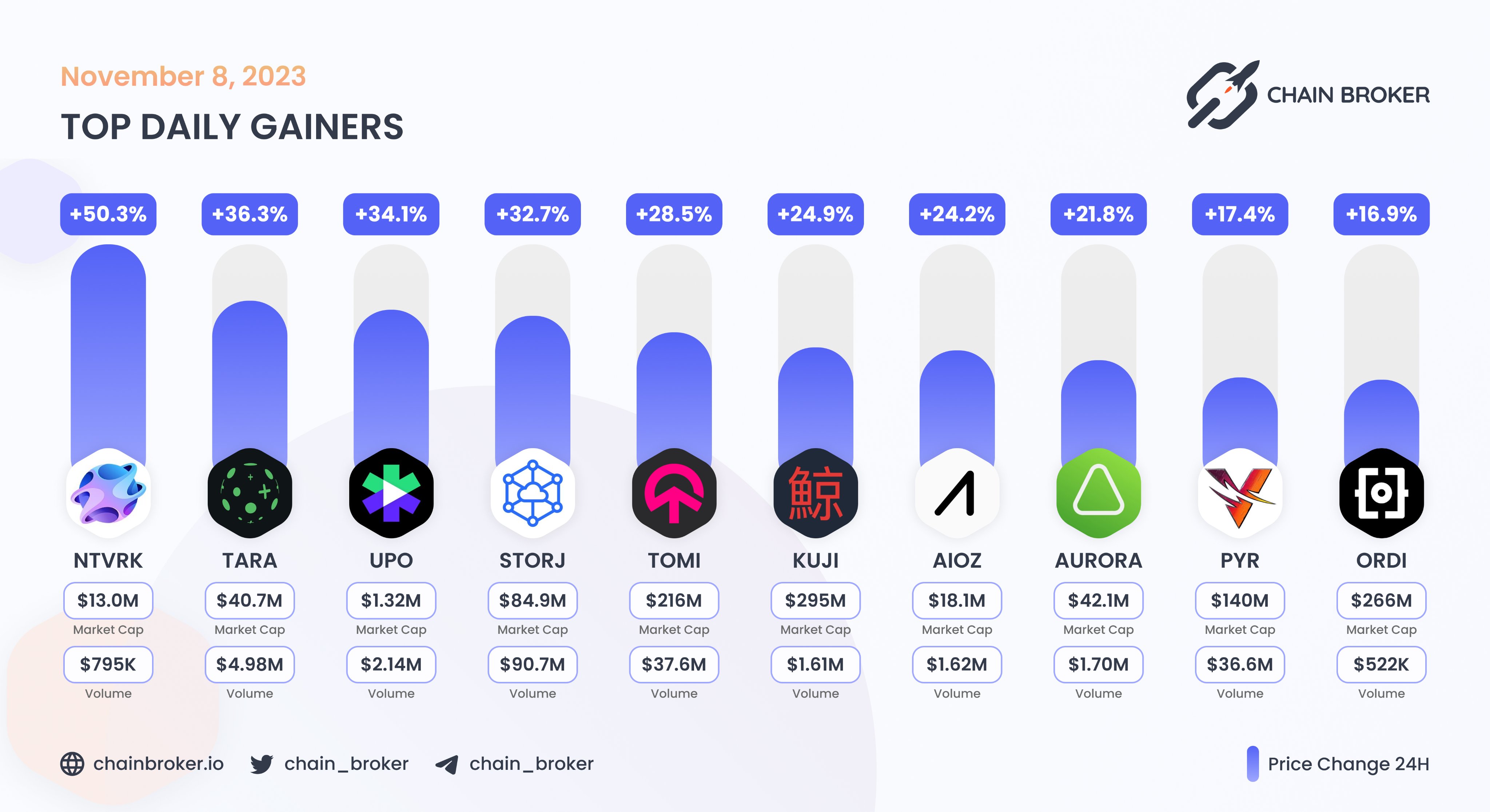 Vulcan Forged (PYR) Price, Investors & Funding, Charts, Market Cap | Chain  Broker