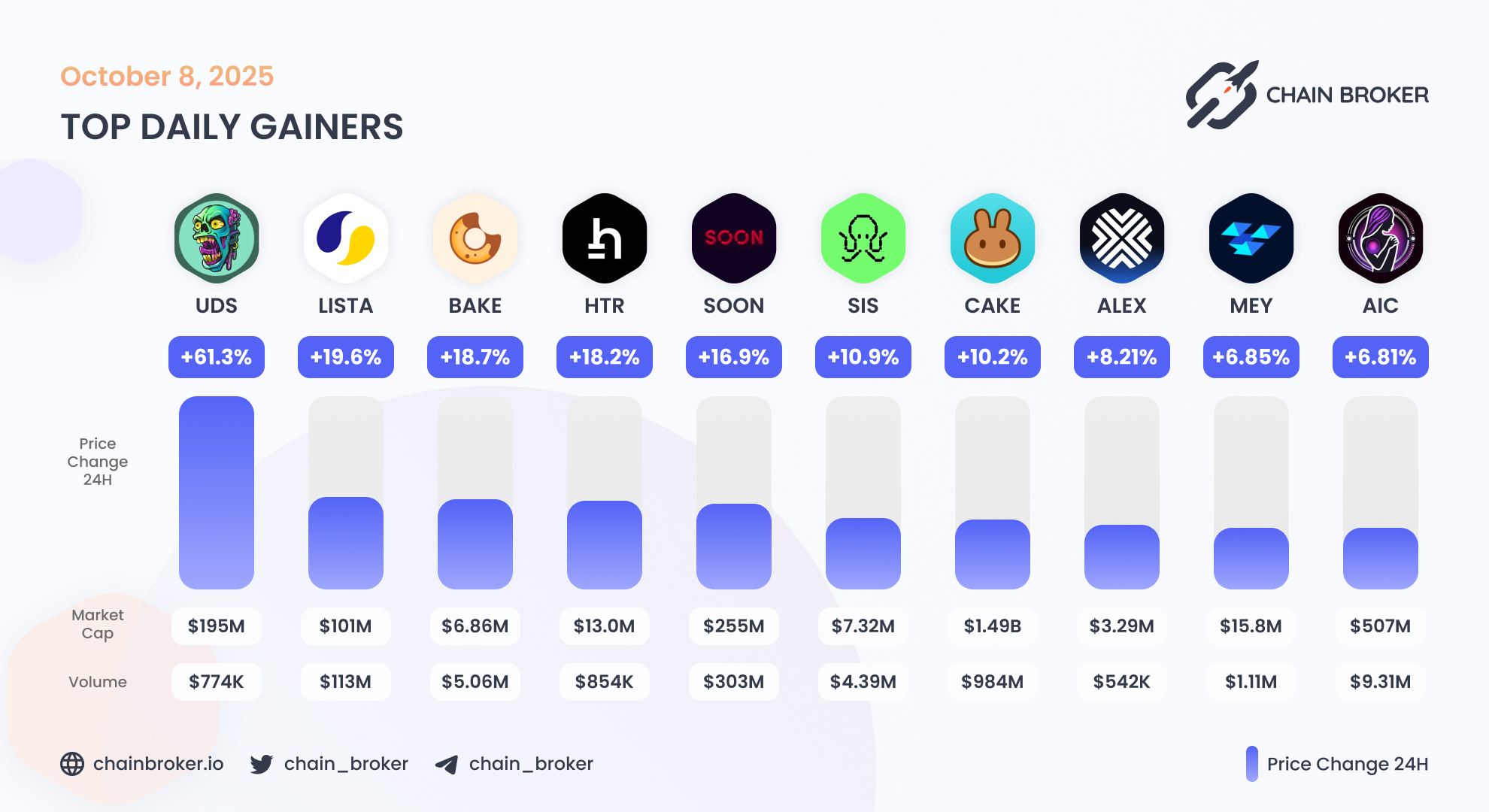 Soon (None) Price, Investors & Funding, Charts, Market Cap | Chain Broker