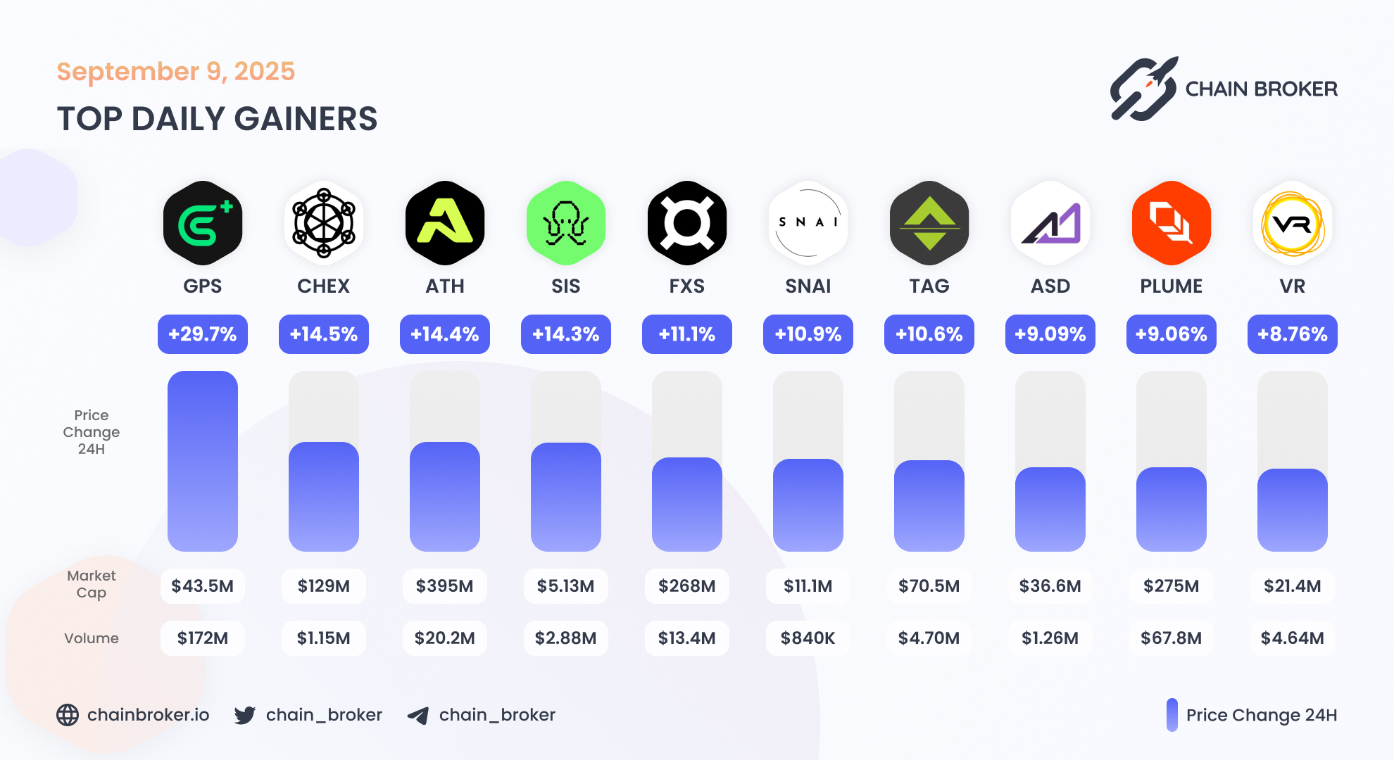 Plume Network (None) Price, Investors & Funding, Charts, Market Cap | Chain  Broker