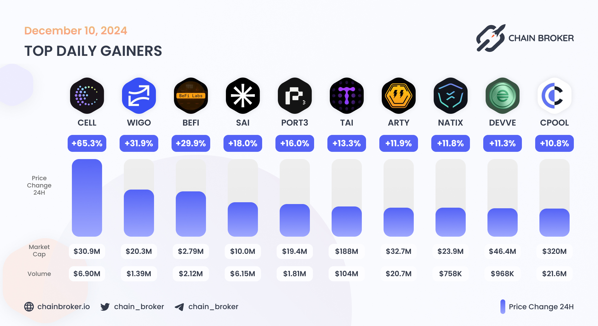 Natix Network (None) Price, Investors & Funding, Charts, Market Cap | Chain  Broker