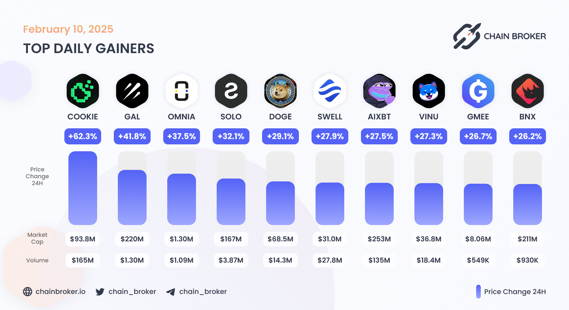 Swell Network (SWELL) Price, Investors & Funding, Charts, Market Cap |  Chain Broker