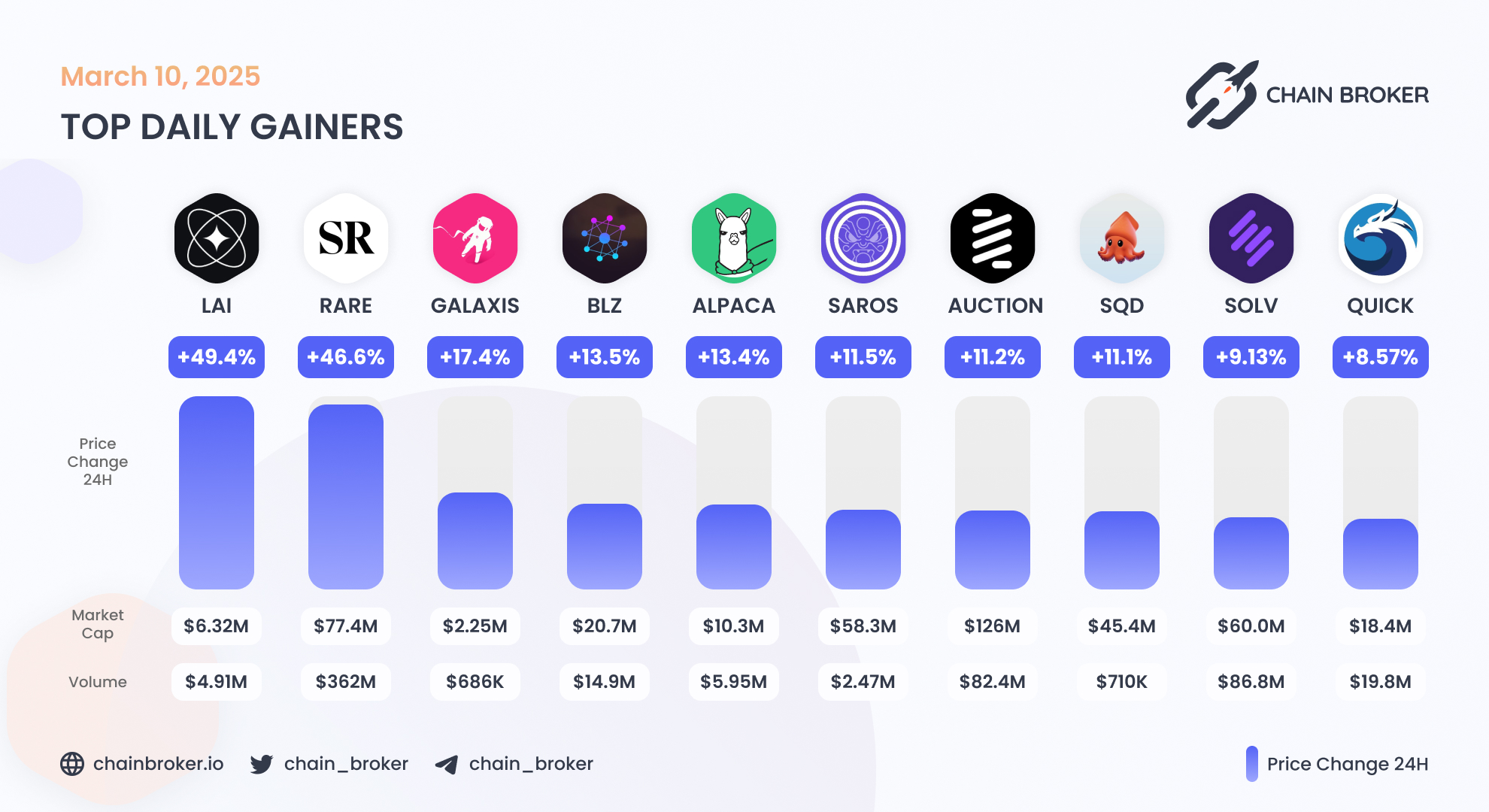 SuperRare (RARE) Price, Investors & Funding, Charts, Market Cap | Chain  Broker