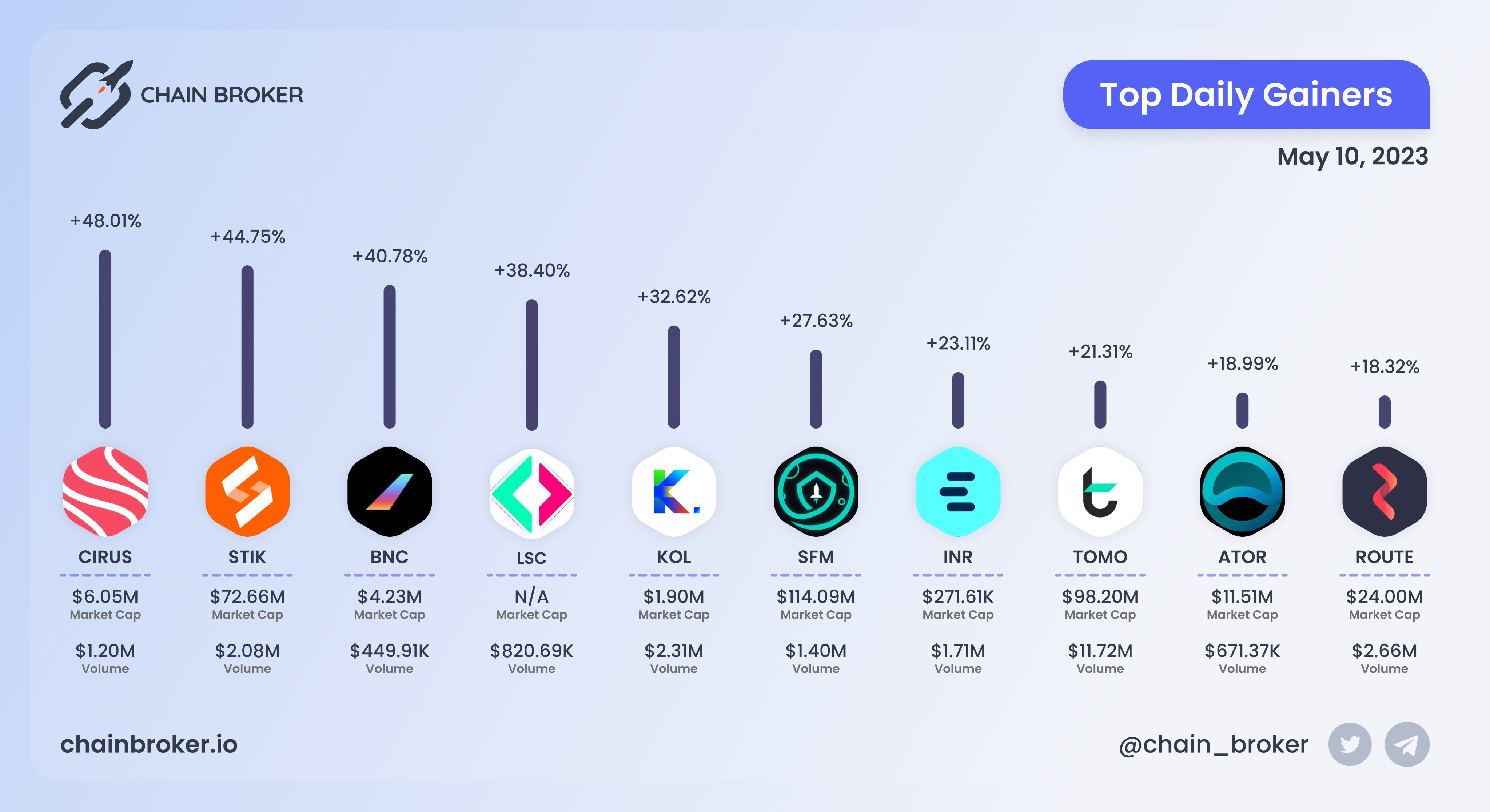 Kollect (KOL) Price, Investors & Funding, Charts, Market Cap | Chain Broker