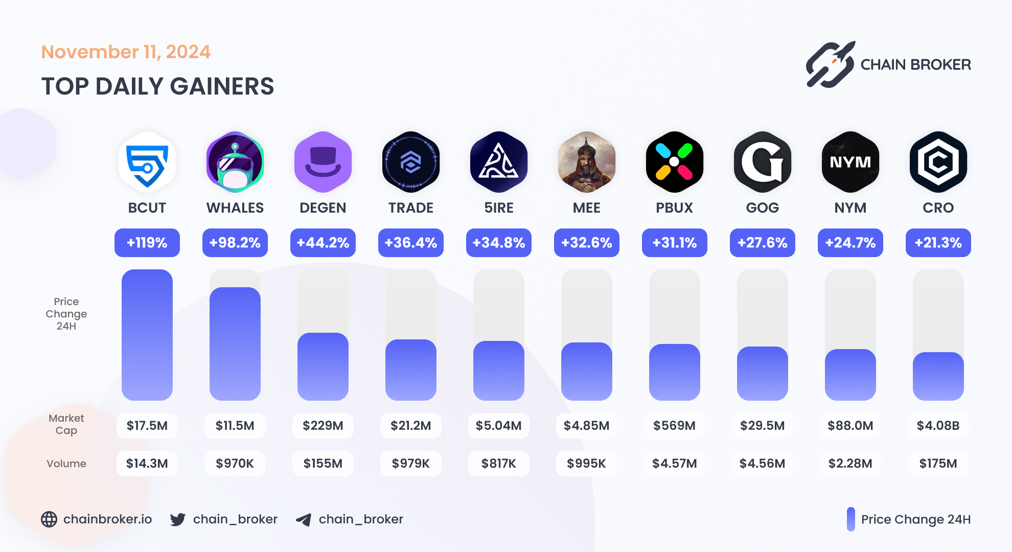 5ireChain (5IRE) Price, Investors & Funding, Charts, Market Cap | Chain  Broker
