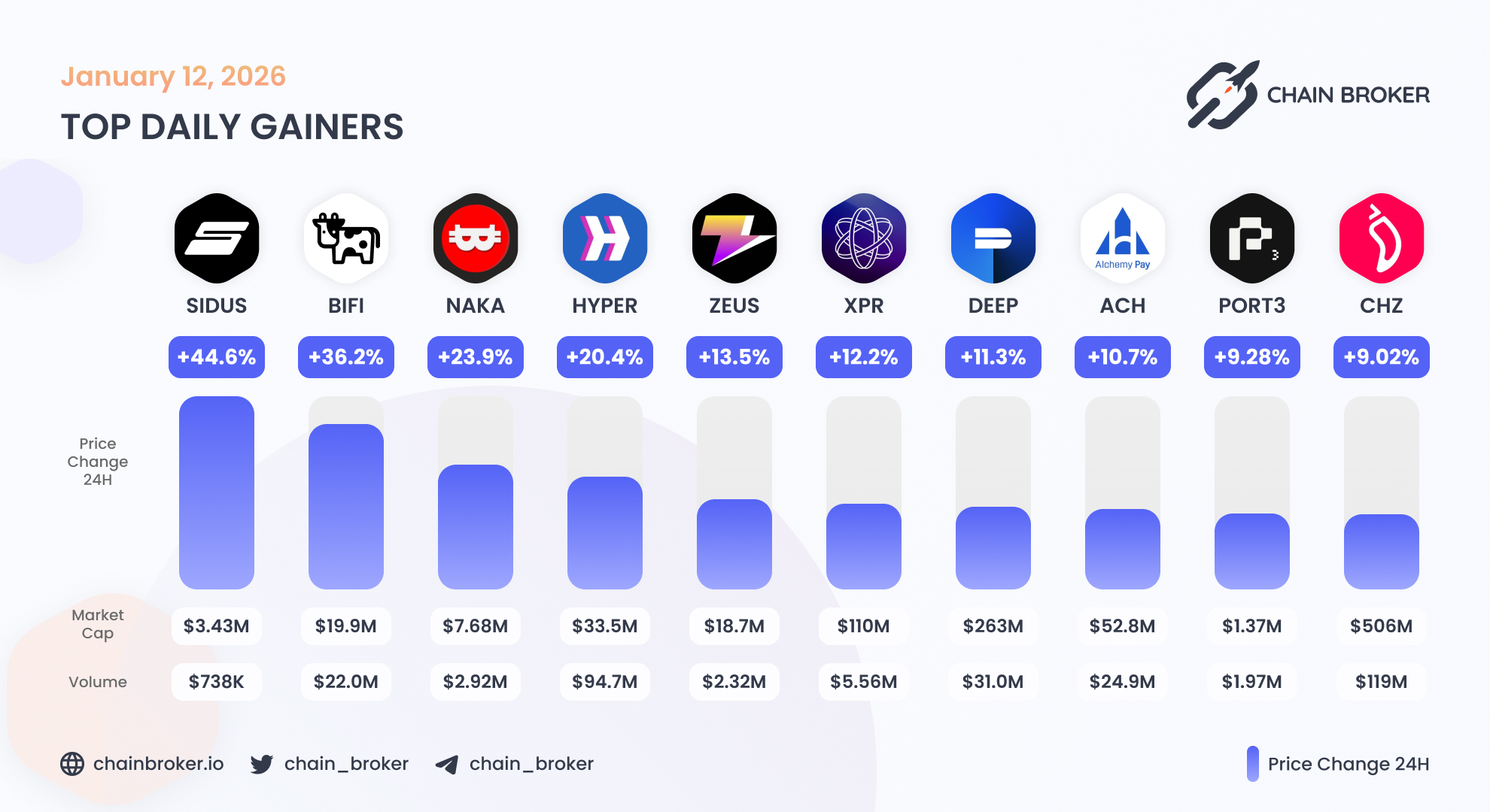 Alchemy Pay (ACH) Price, Investors & Funding, Charts, Market Cap | Chain  Broker