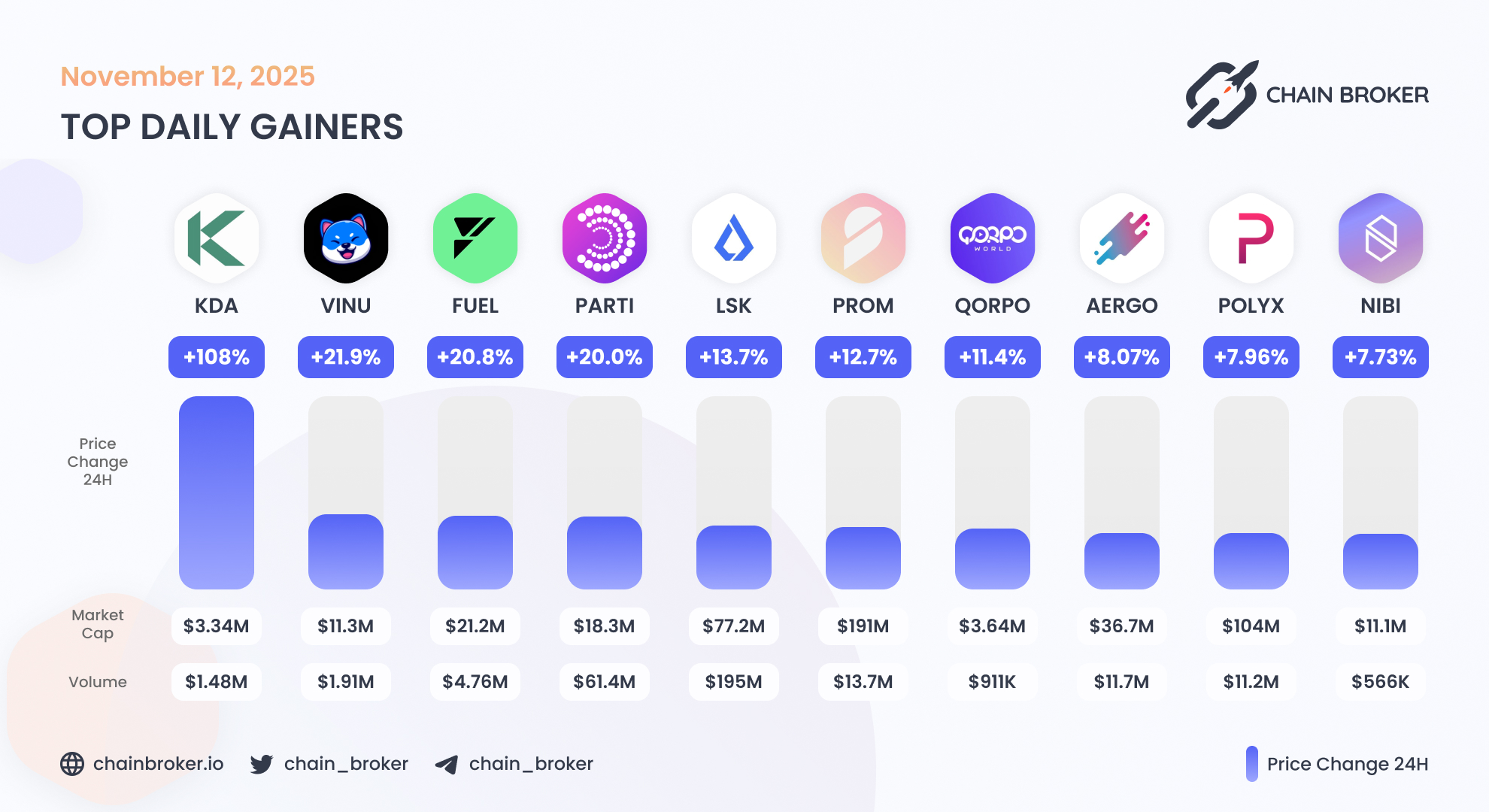 Kadena (KDA) Price, Investors & Funding, Charts, Market Cap | Chain Broker