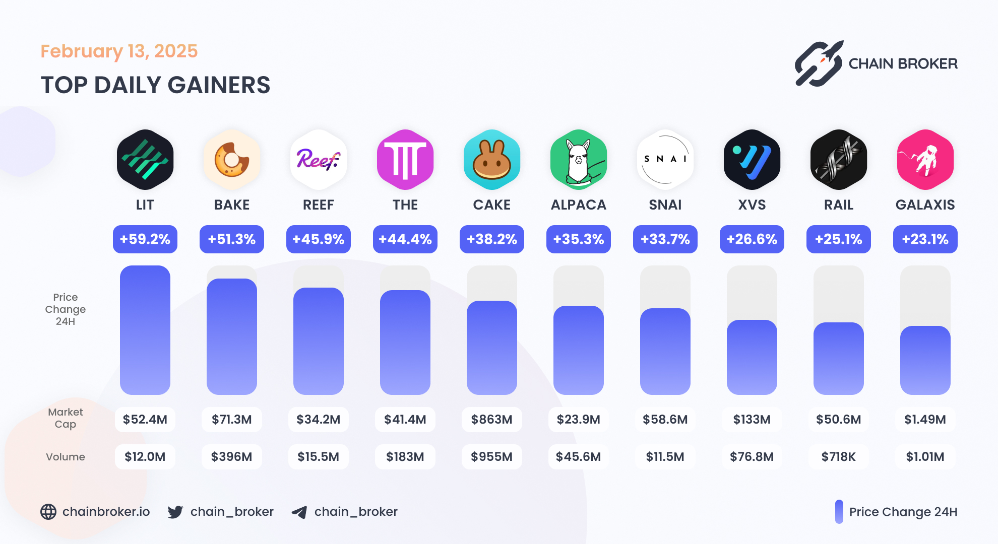 Litentry (LIT) Price, Investors & Funding, Charts, Market Cap | Chain Broker