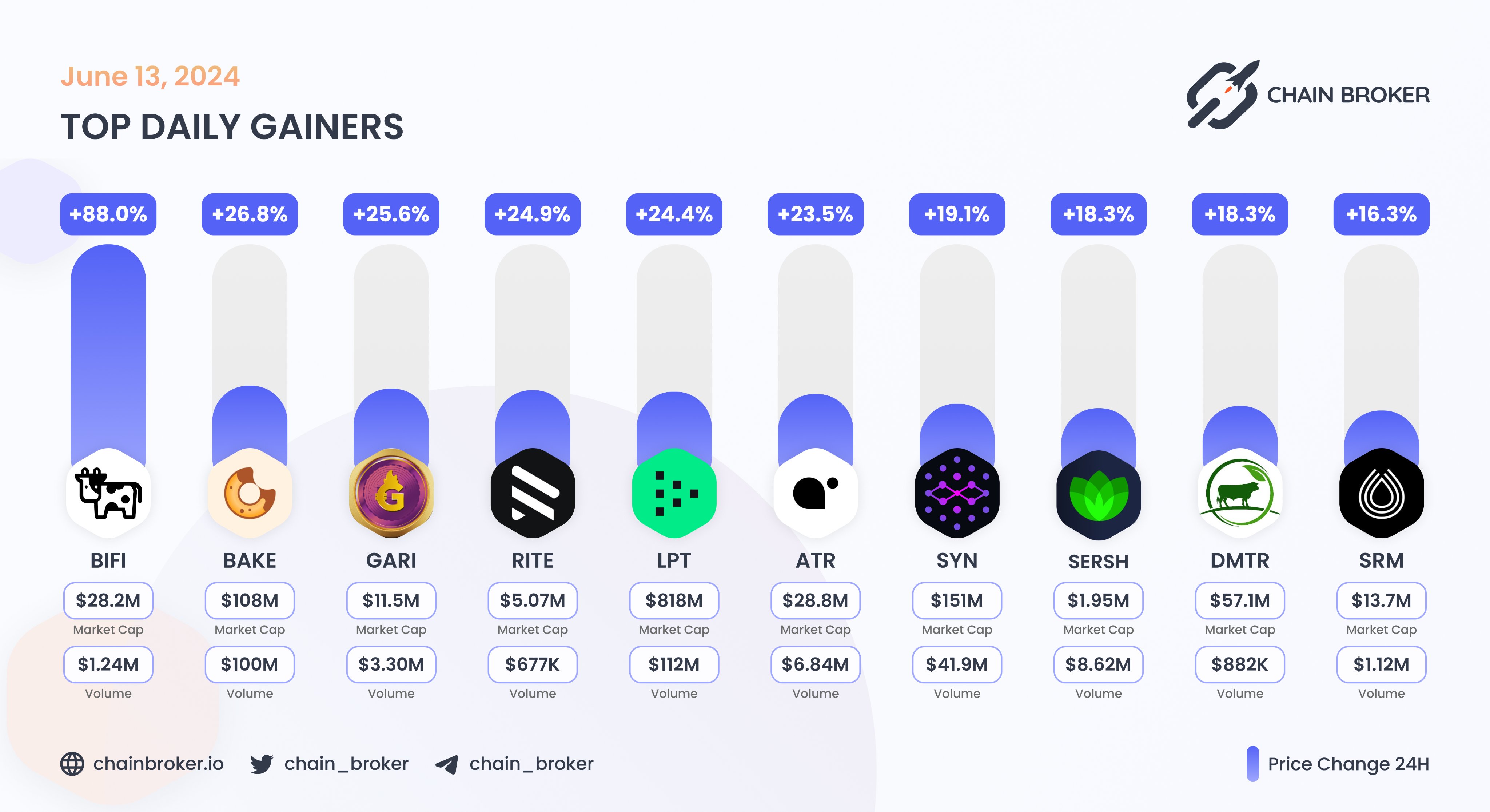 Serenity Shield (SERSH) Price, Investors & Funding, Charts, Market Cap |  Chain Broker