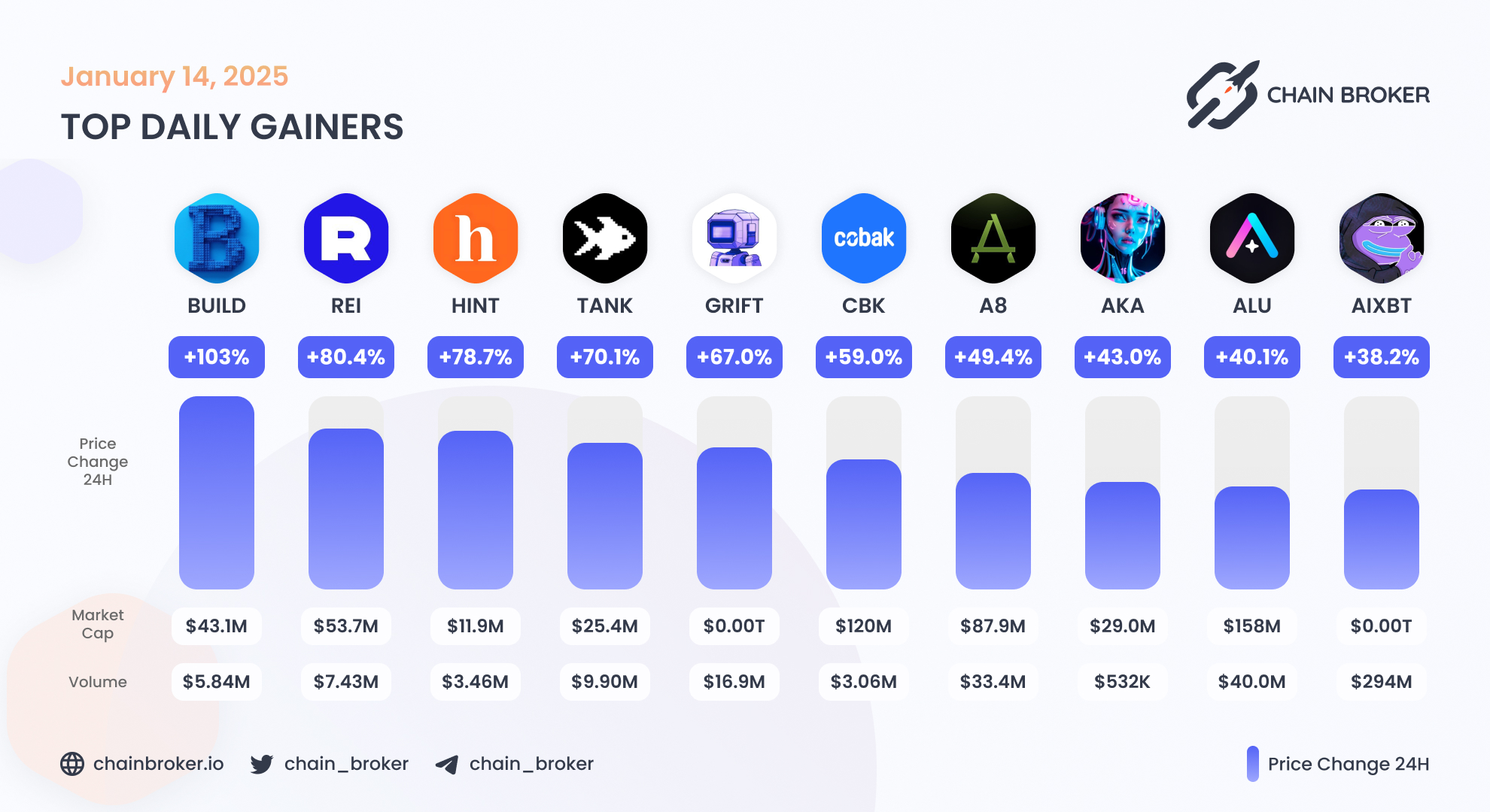 Altura (ALU) Price, Investors & Funding, Charts, Market Cap | Chain Broker
