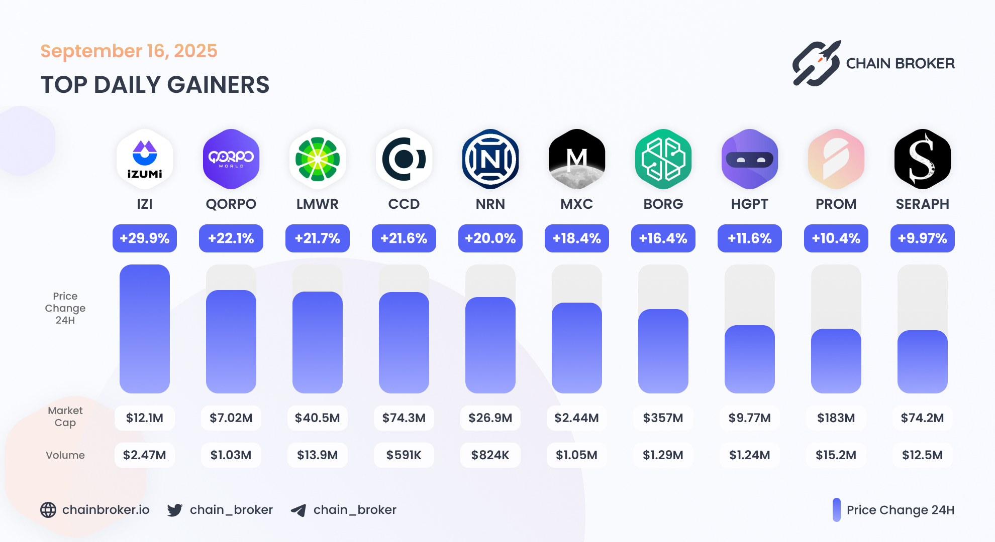Concordium (CCD) Price, Investors & Funding, Charts, Market Cap | Chain  Broker