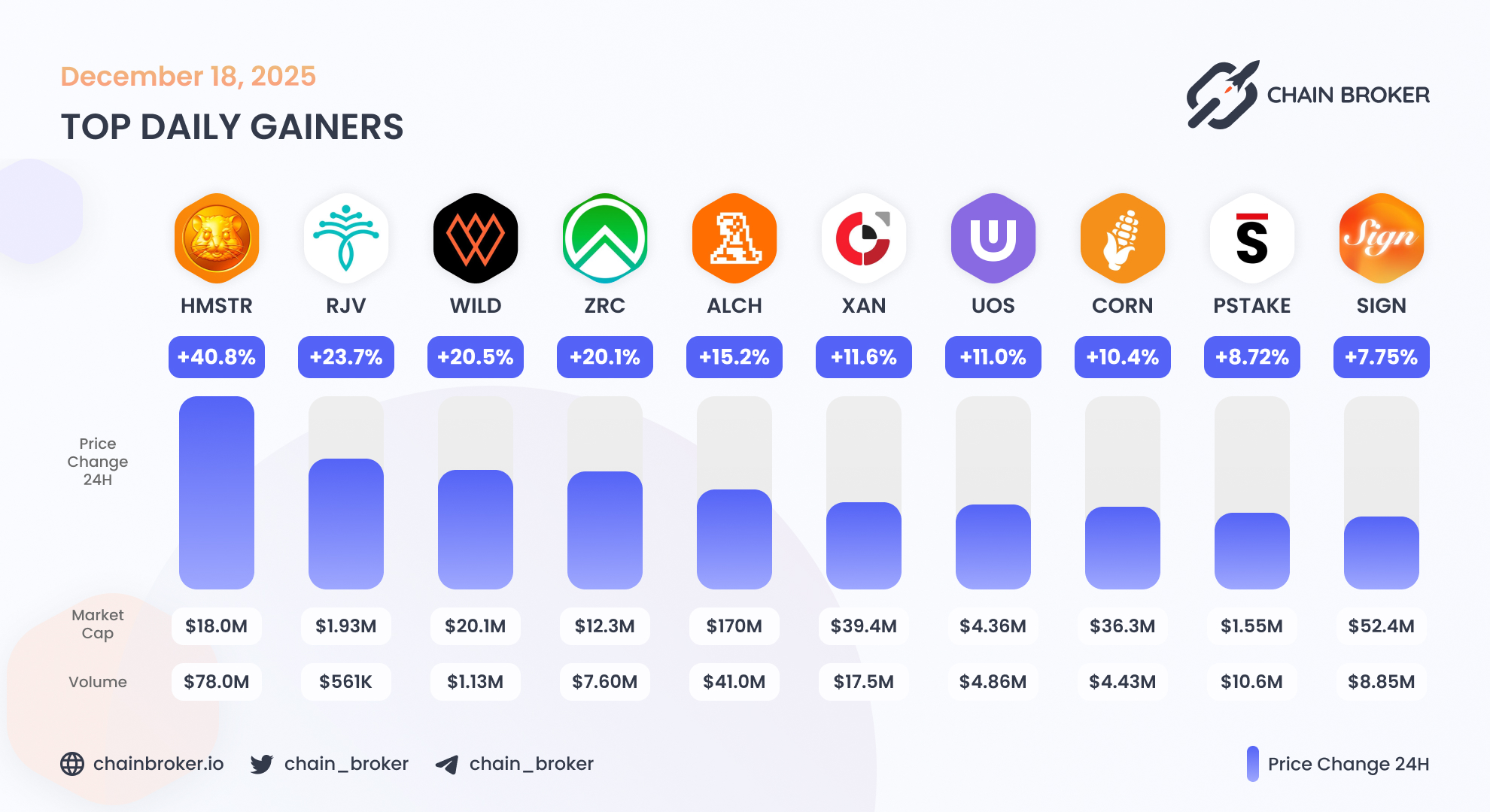 Zircuit (ZRC) Price, Investors & Funding, Charts, Market Cap | Chain Broker