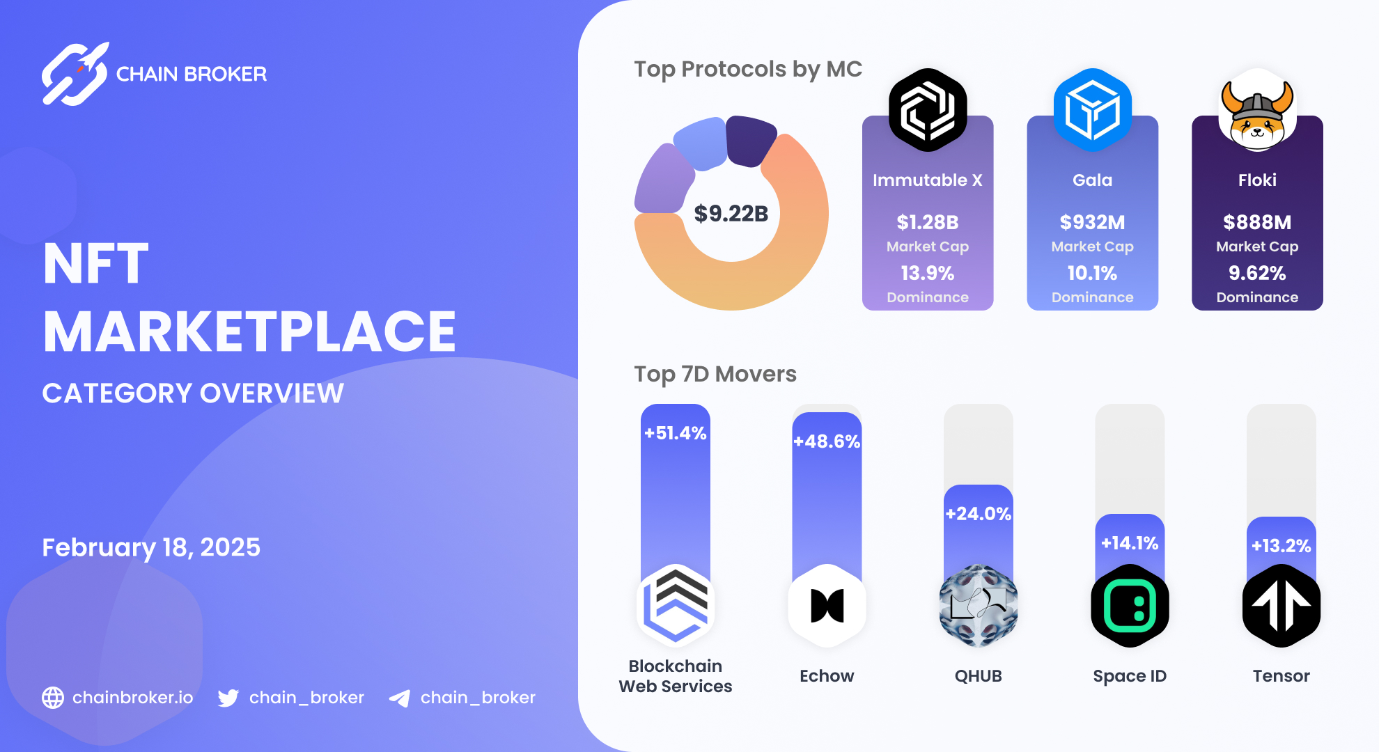 Mines of Dalarnia (DAR) Price, Investors & Funding, Charts, Market Cap |  Chain Broker