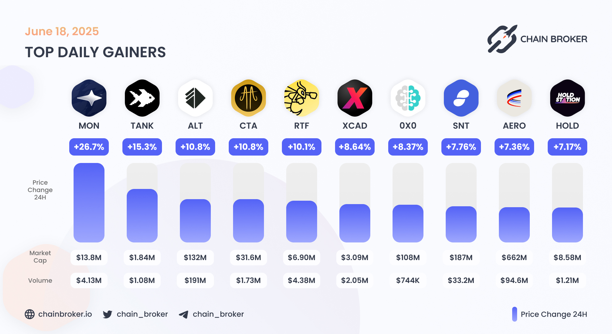 AltLayer (None) Price, Investors & Funding, Charts, Market Cap | Chain  Broker
