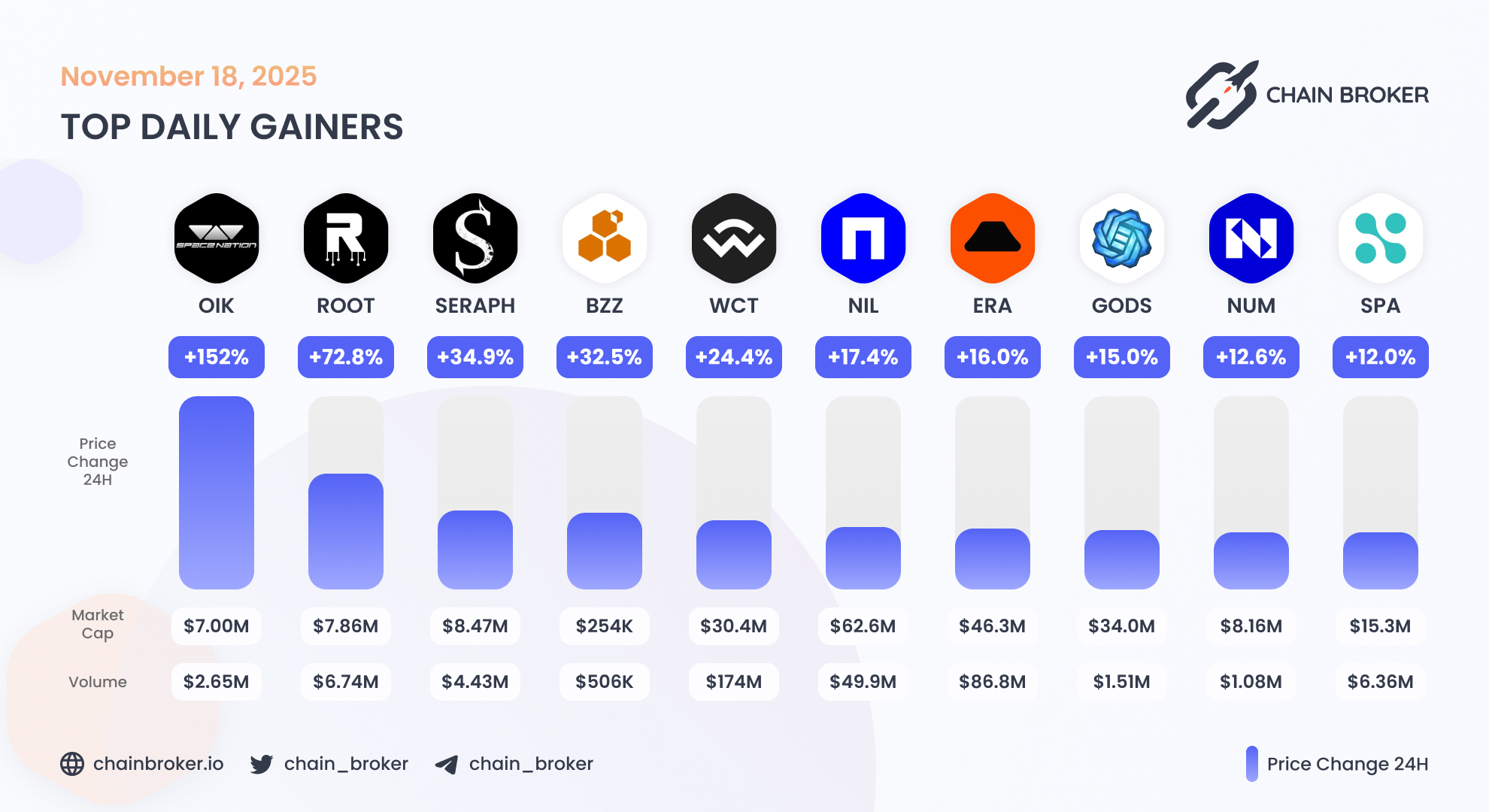 Caldera (None) Price, Investors & Funding, Charts, Market Cap | Chain Broker