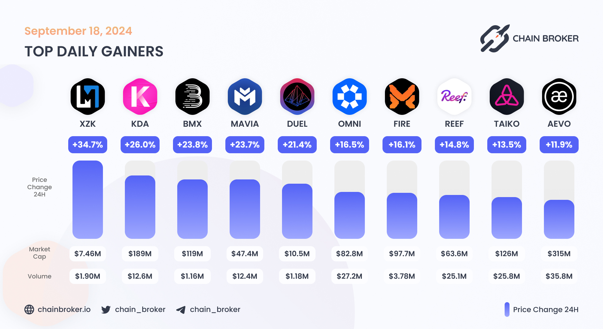 gainers-sep-18.jpg
