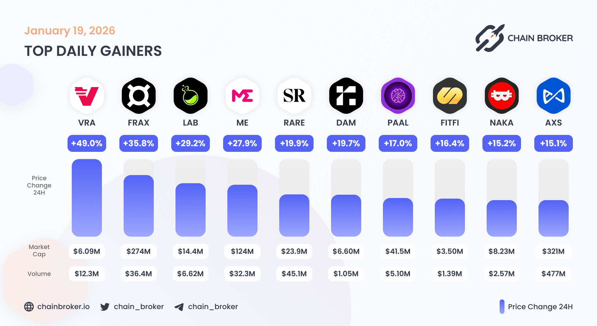 SuperRare (RARE) Price, Investors & Funding, Charts, Market Cap | Chain  Broker
