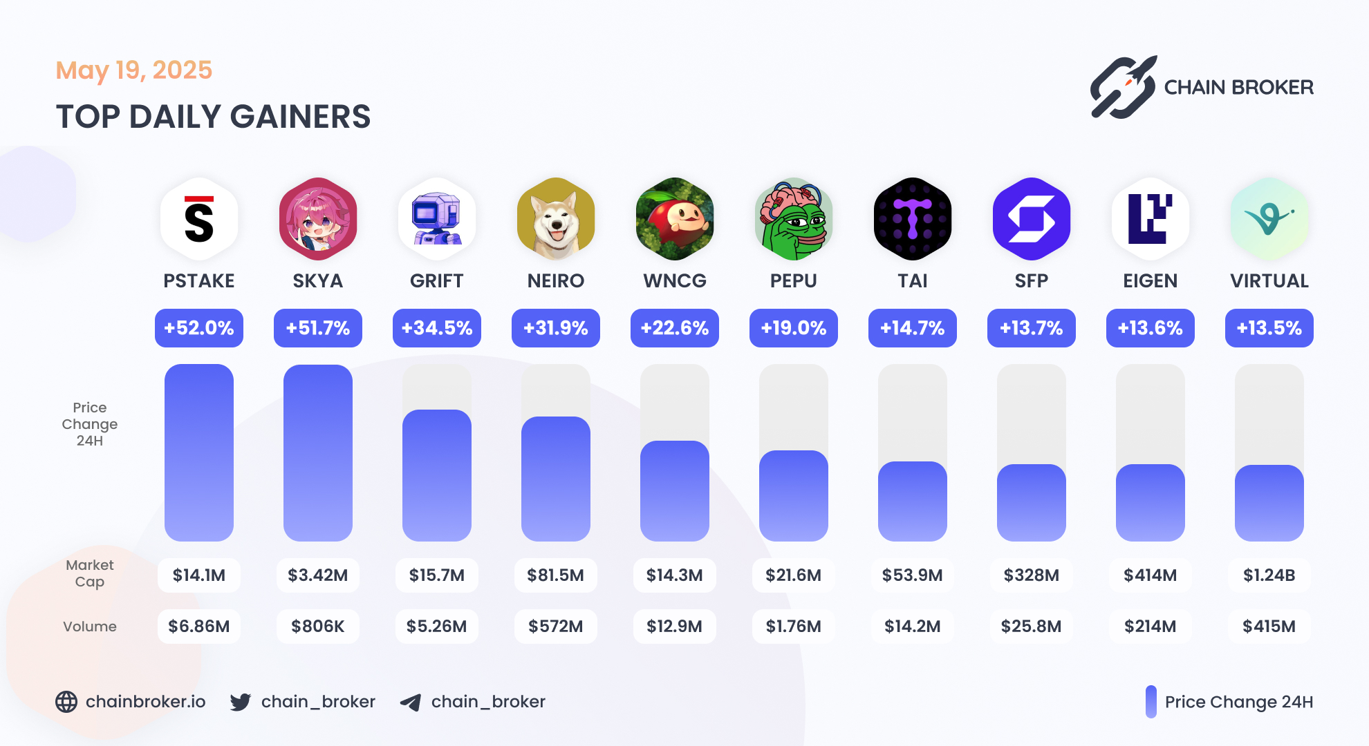 SafePal (SFP) Price, Investors & Funding, Charts, Market Cap | Chain Broker