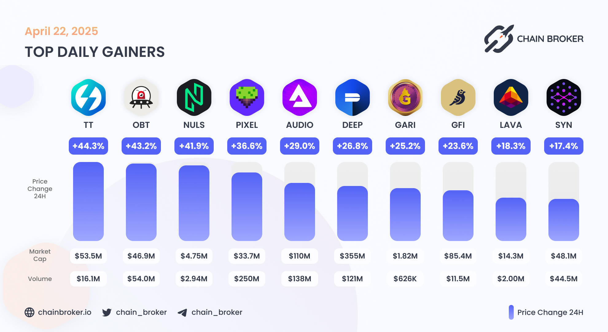 Orbiter Finance (OBT) Price, Investors & Funding, Charts, Market Cap |  Chain Broker