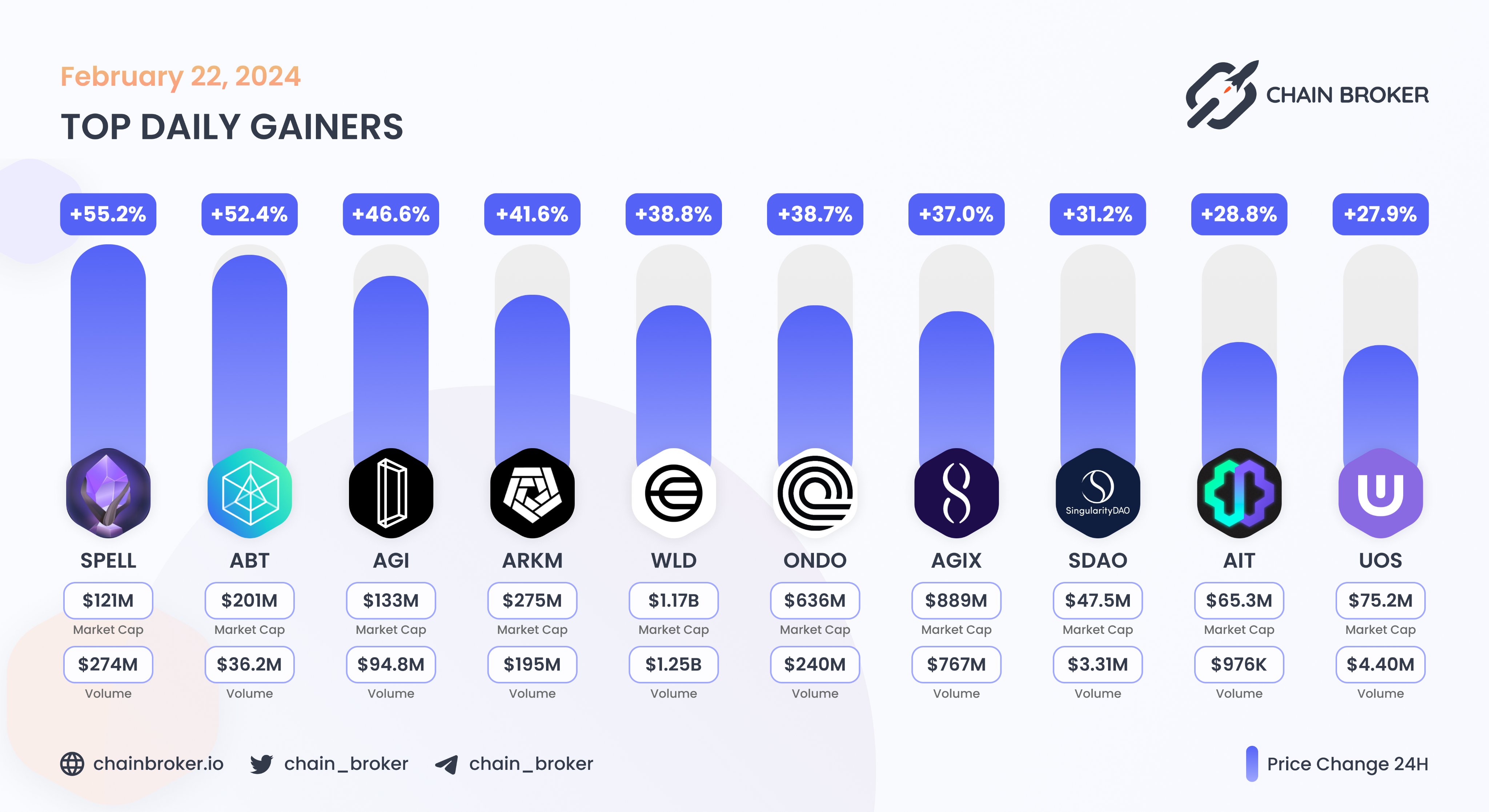 Delysium (AGI) Price, Investors & Funding, Charts, Market Cap | Chain Broker