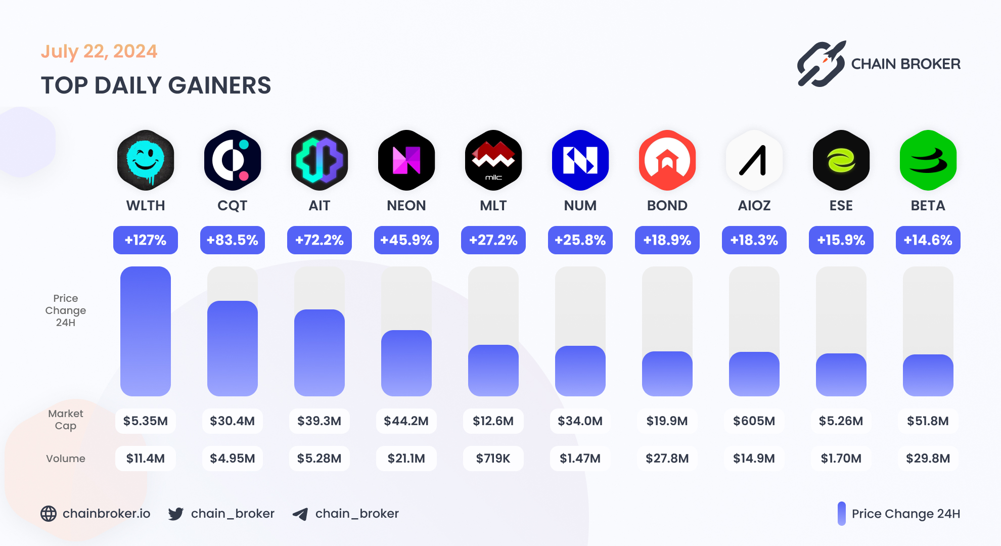 Covalent (CQT) Price, Investors & Funding, Charts, Market Cap | Chain Broker