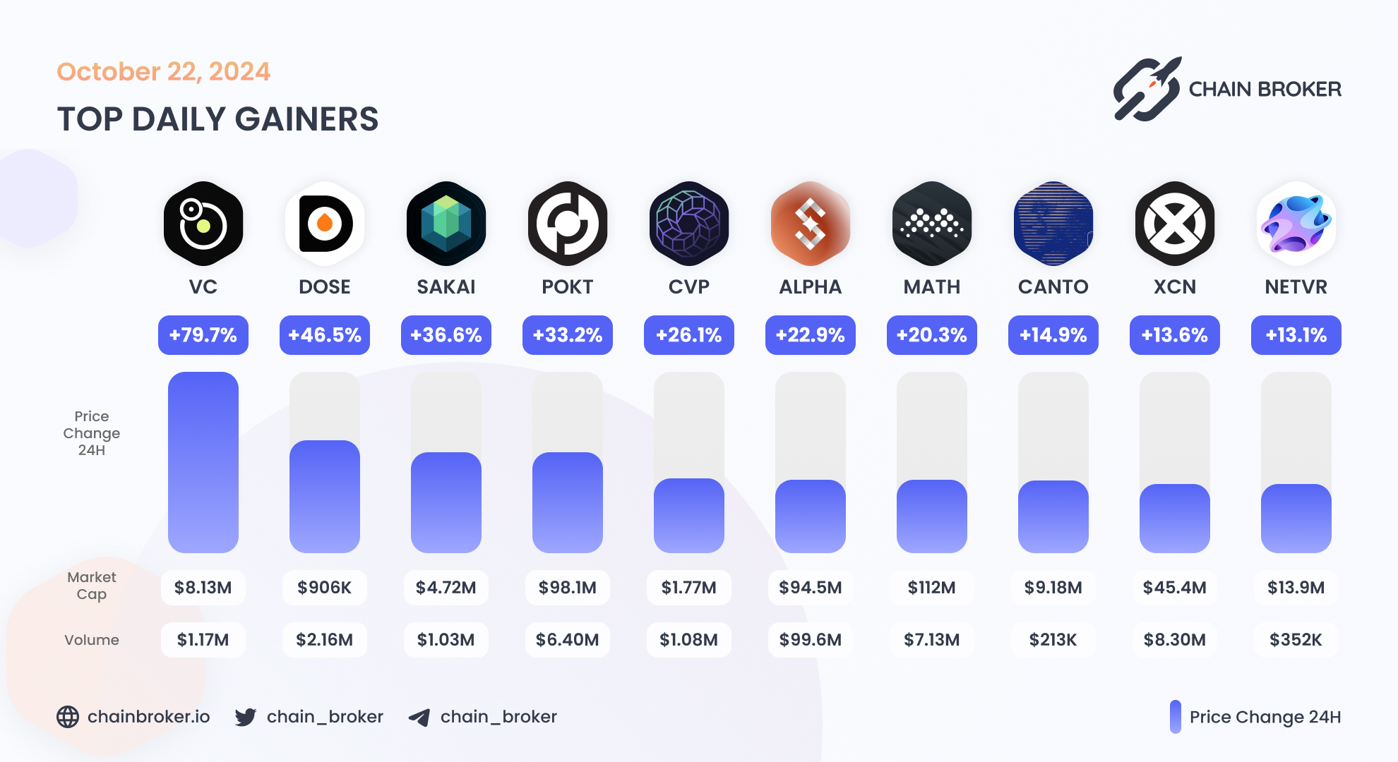 MATH (MATH) Price, Investors & Funding, Charts, Market Cap | Chain Broker