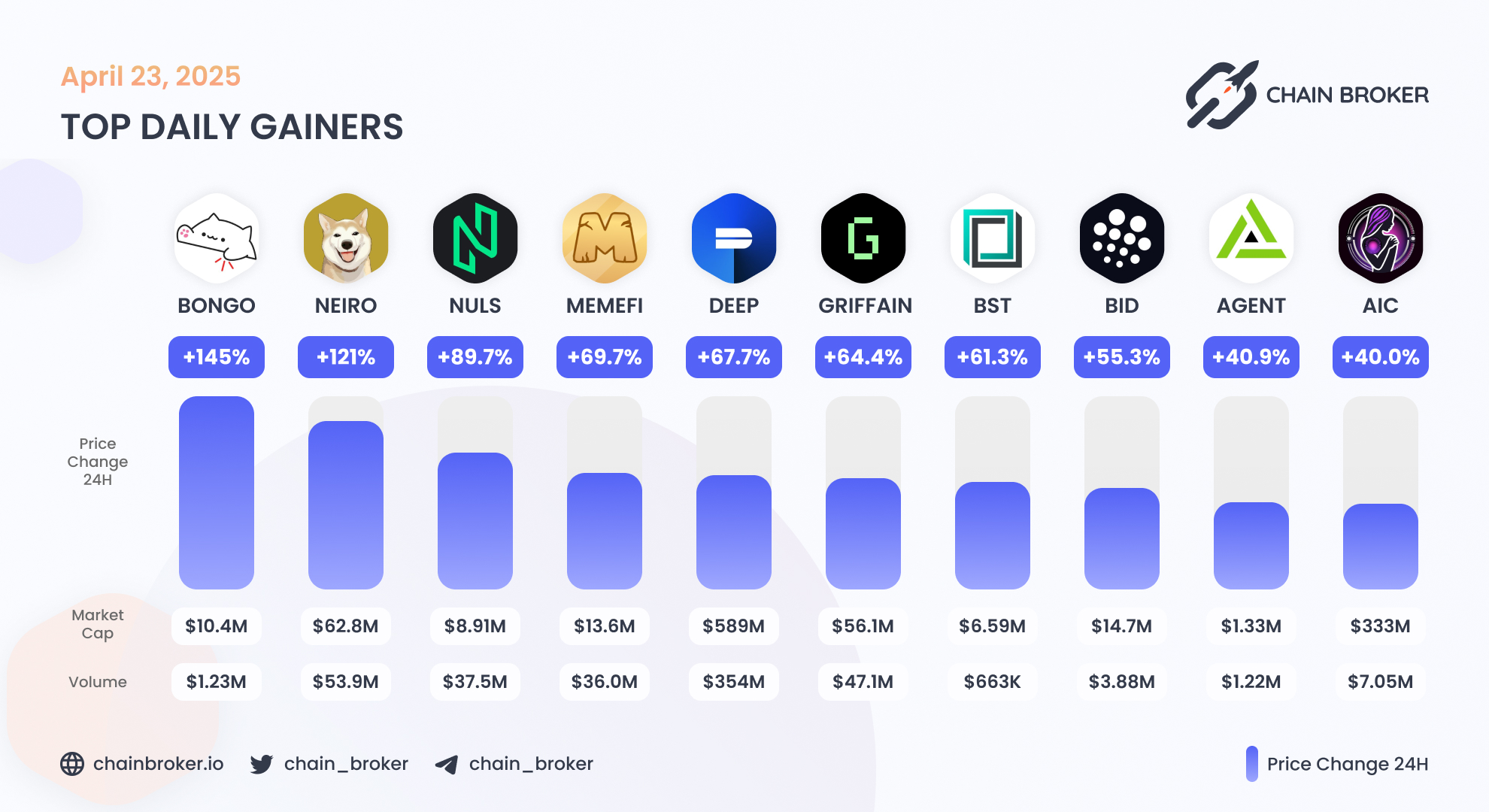 Neiro on ETH (NEIRO) Price, Investors & Funding, Charts, Market Cap | Chain  Broker
